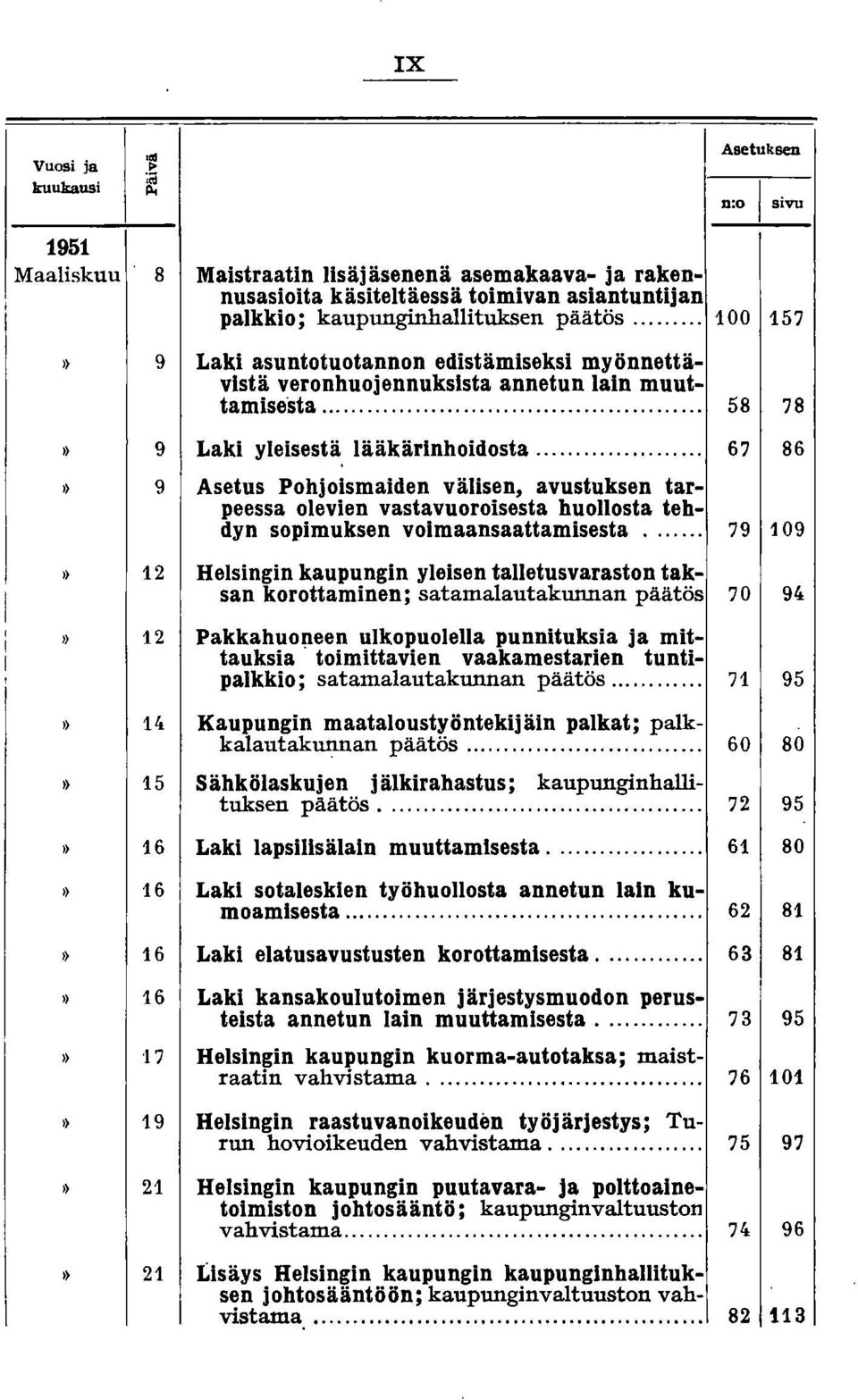 .. 67 86 " 9 Asetus POhjoismaiden välisen, avustuksen tarpeessa olevien vastavuoroisesta huollosta tehdyn sopimuksen voimaansaattamisesta.