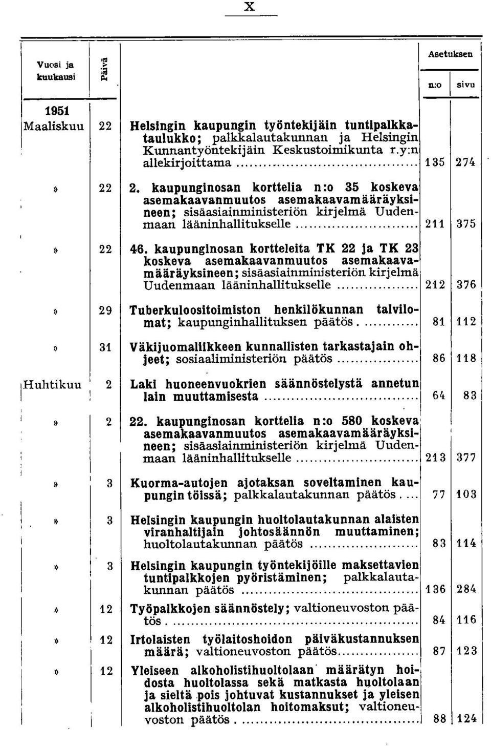 .. 211 375» 22 46. kaupunginosan kortteleita TK 22 ja TK 23 koskeva asemakaavanmuutos asemakaavamääräyksineen; sisäasiainministeriön kirjelmä Uudenmaan lääninhallitukselle.