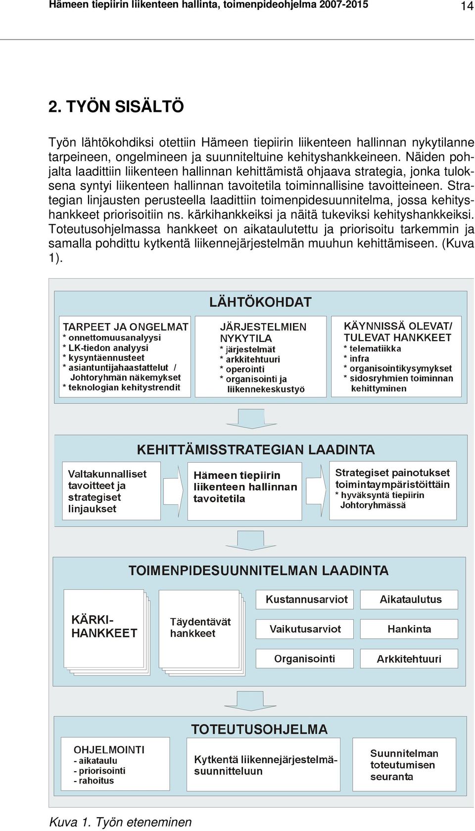 Näiden pohjalta laadittiin liikenteen hallinnan kehittämistä ohjaava strategia, jonka tuloksena syntyi liikenteen hallinnan tavoitetila toiminnallisine tavoitteineen.