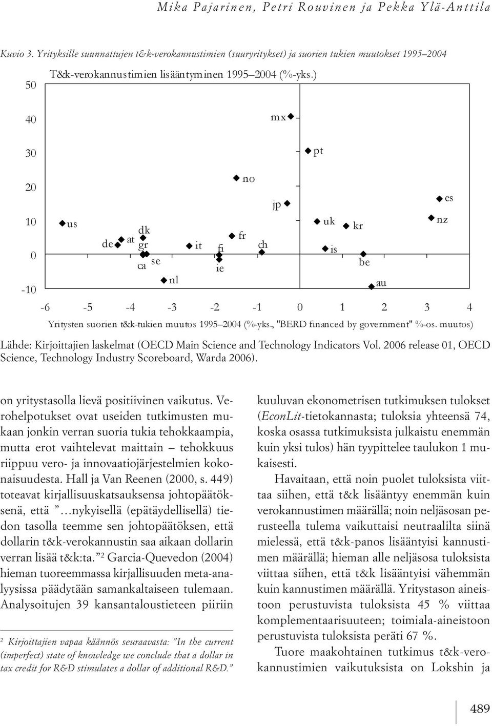 2006 release 01, oecd science, technology industry scoreboard, arda 2006). on yritystasolla lievä positiivinen vaikutus.