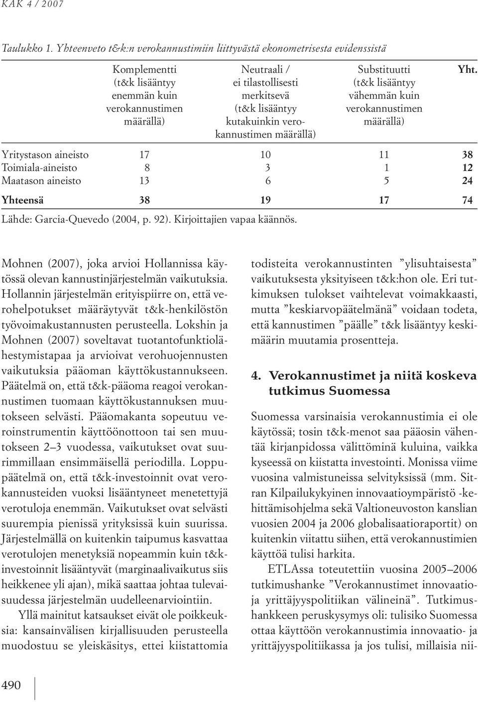 yritystason aineisto 17 10 11 38 toimiala aineisto 8 3 1 12 Maatason aineisto 13 6 5 24 Yhteensä 38 19 17 74 lähde: Garcia Quevedo (2004, p. 92). kirjoittajien vapaa käännös.