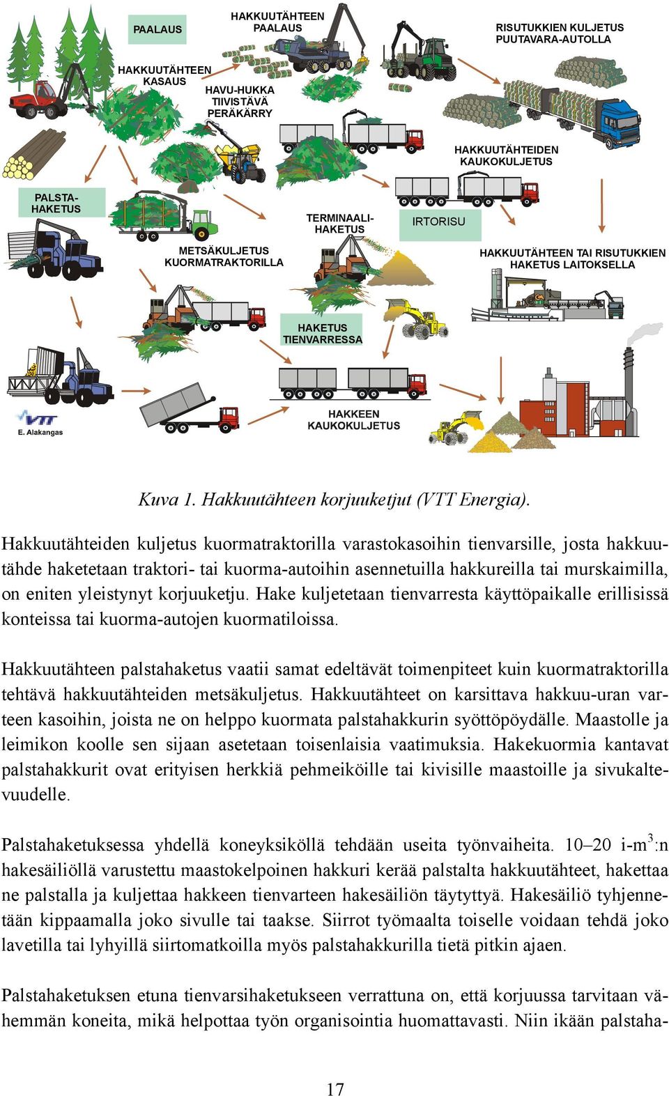 Niin ikään palstaha- PALSTA- HAKETUS TERMINAALI- HAKETUS IRTORISU METSÄKULJETUS KUORMATRAKTORILLA HAKKUUTÄHTEEN TAI RISUTUKKIEN HAKETUS LAITOKSELLA HAKETUS TIENVARRESSA Kuva 1.