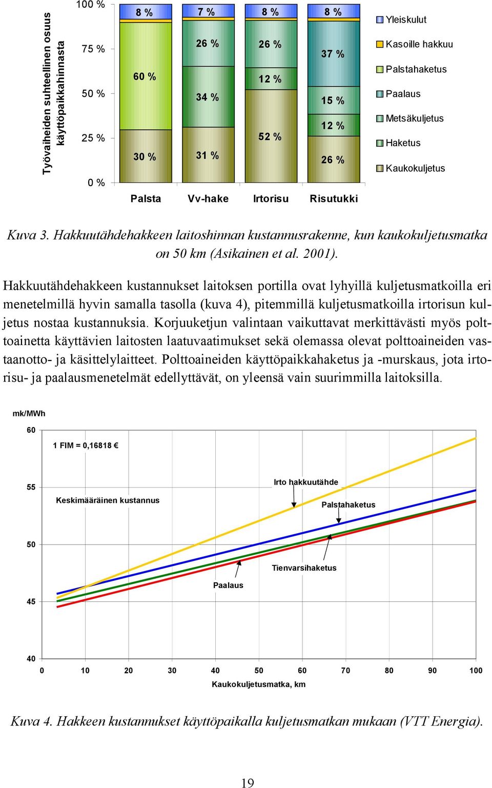 Hakkuutähdehakkeen kustannukset laitoksen portilla ovat lyhyillä kuljetusmatkoilla eri menetelmillä hyvin samalla tasolla (kuva 4), pitemmillä kuljetusmatkoilla irtorisun kuljetus nostaa kustannuksia.