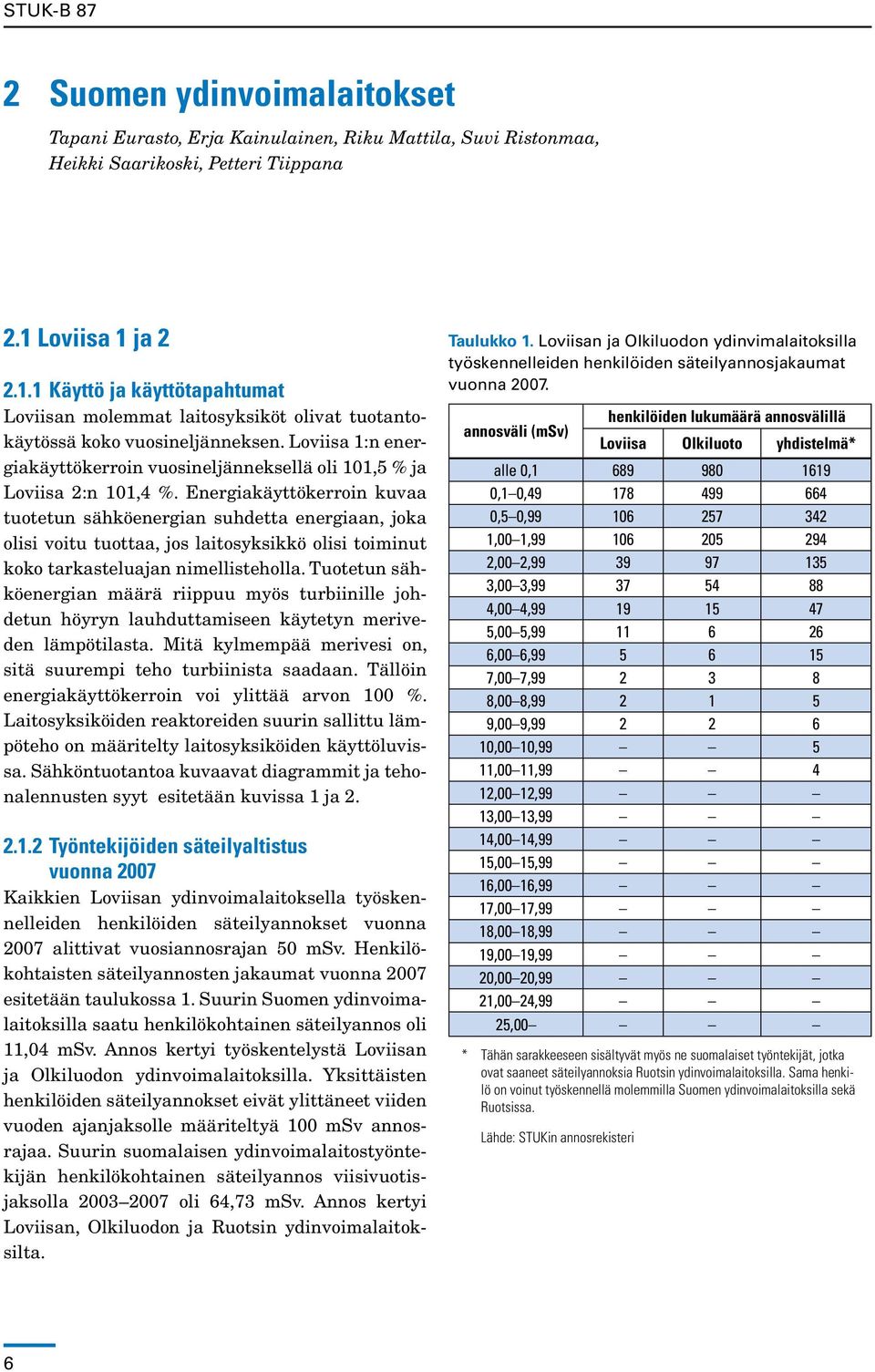 Loviisa 1:n energiakäyttökerroin vuosineljänneksellä oli 101,5 % ja Loviisa 2:n 101,4 %.