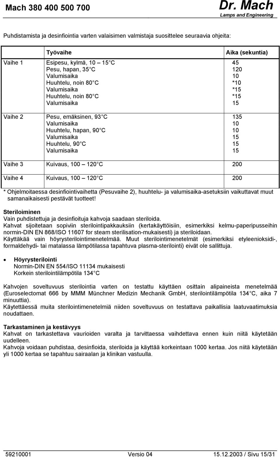 120 C 200 Vaihe 4 Kuivaus, 100 120 C 200 Aika (sekuntia) * Ohjelmoitaessa desinfiointivaihetta (Pesuvaihe 2), huuhtelu- ja valumisaika-asetuksiin vaikuttavat muut samanaikaisesti pestävät tuotteet!