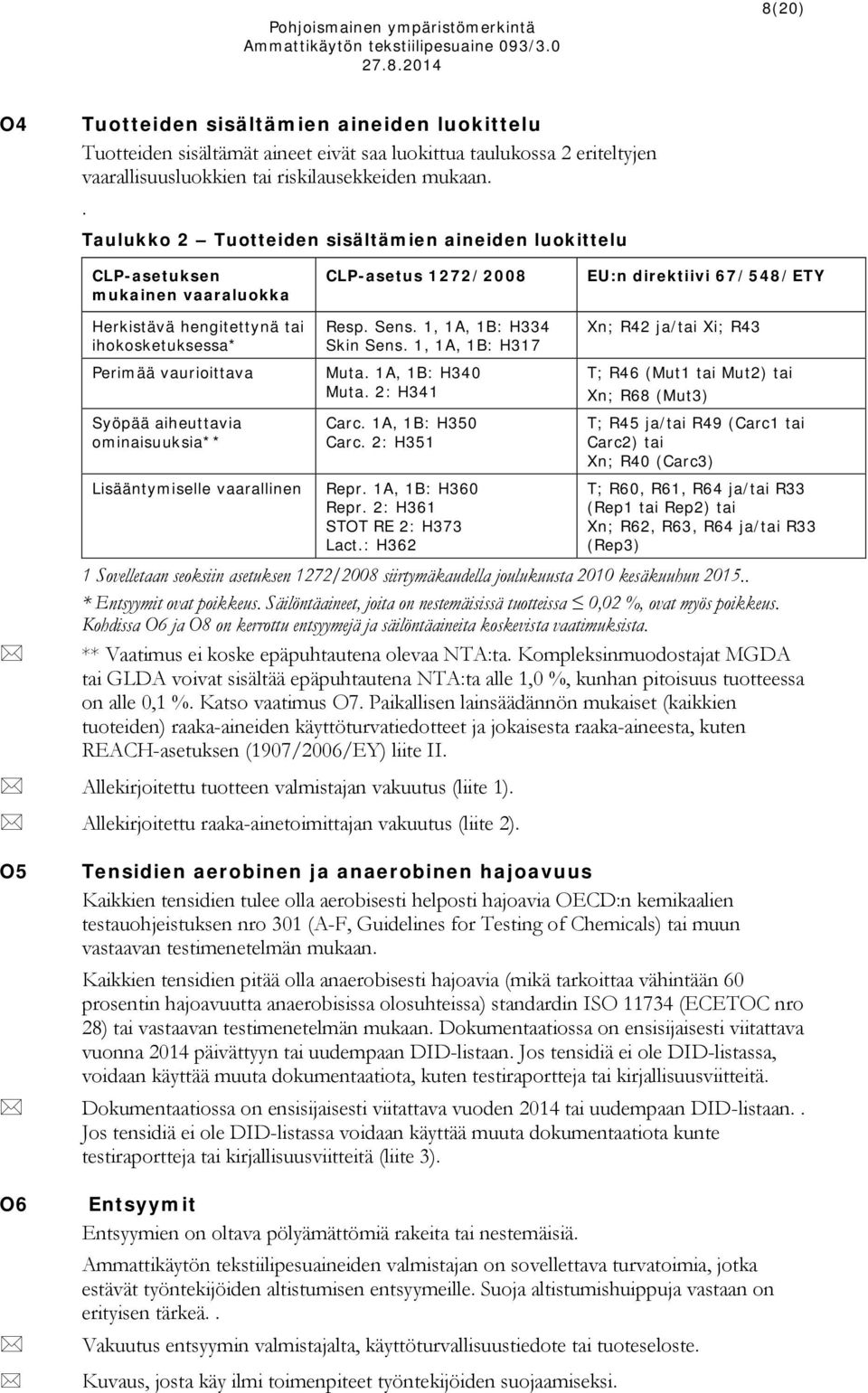 CLP-asetus 1272/2008 Resp. Sens. 1, 1A, 1B: H334 Skin Sens. 1, 1A, 1B: H317 Muta. 1A, 1B: H340 Muta. 2: H341 Carc. 1A, 1B: H350 Carc.