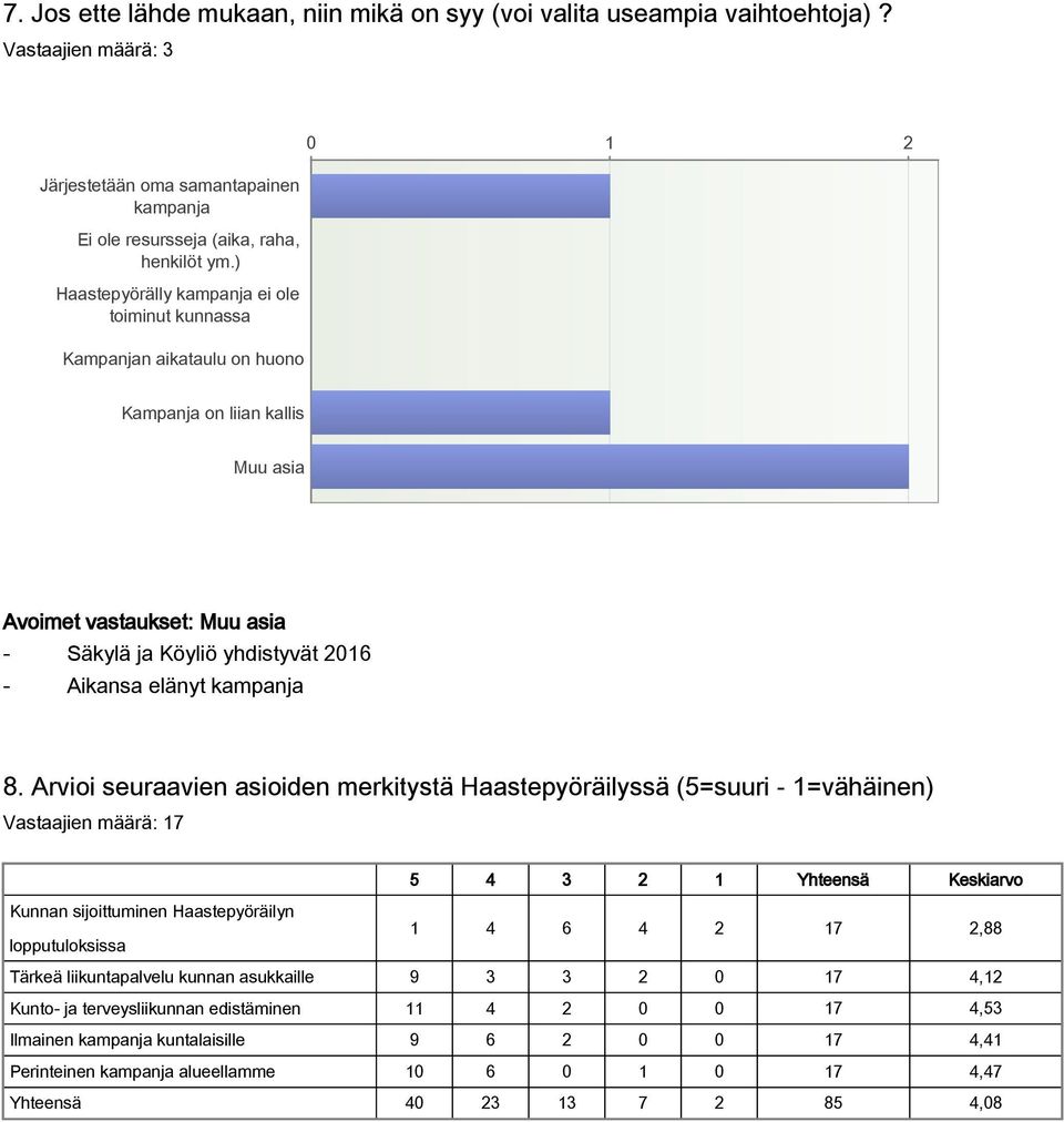 kampanja 8.