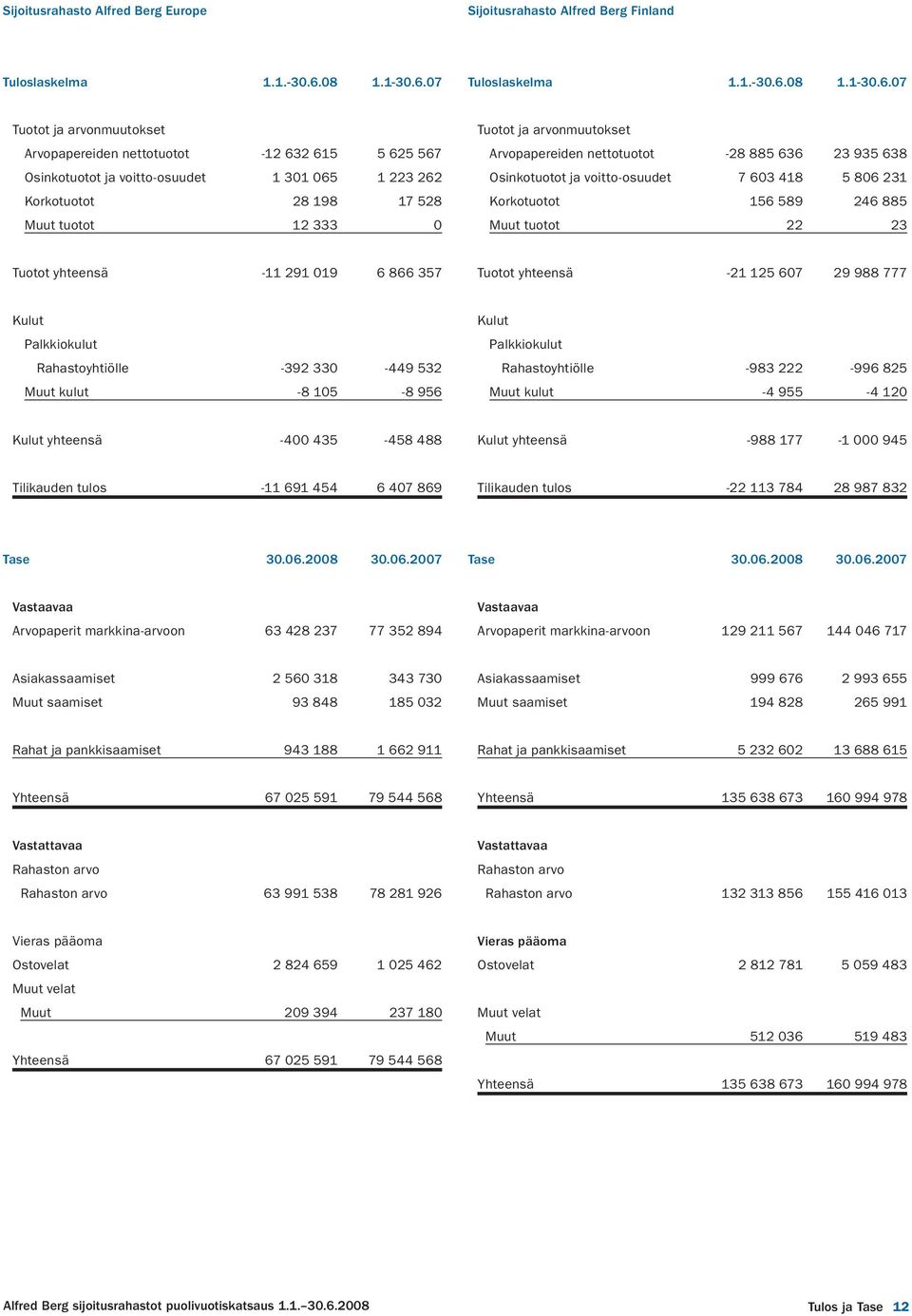 07 Tuloslaskelma 1.1.-30.6.