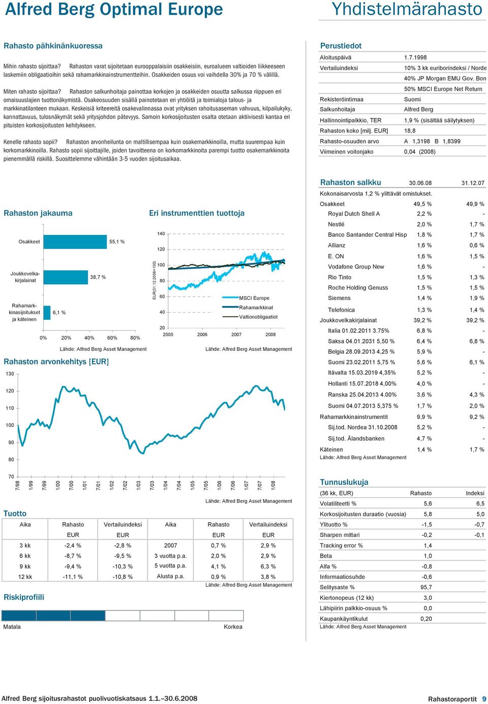 Osakkeiden osuus voi vaihdella 30% ja 70 % välillä. Miten rahasto sijoittaa? Rahaston salkunhoitaja painottaa korkojen ja osakkeiden osuutta salkussa riippuen eri omaisuuslajien tuottonäkymistä.