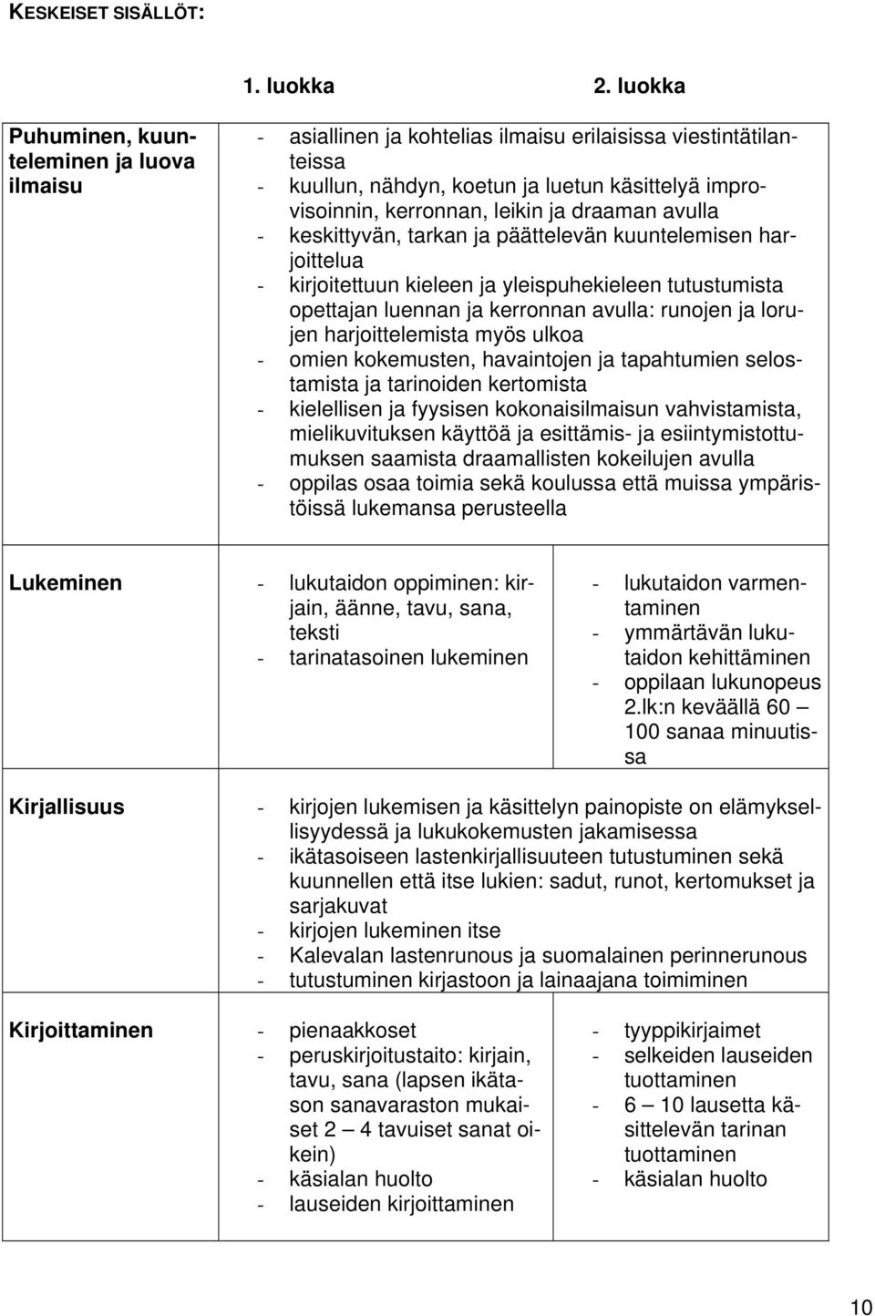 draaman avulla - keskittyvän, tarkan ja päättelevän kuuntelemisen harjoittelua - kirjoitettuun kieleen ja yleispuhekieleen tutustumista opettajan luennan ja kerronnan avulla: runojen ja lorujen