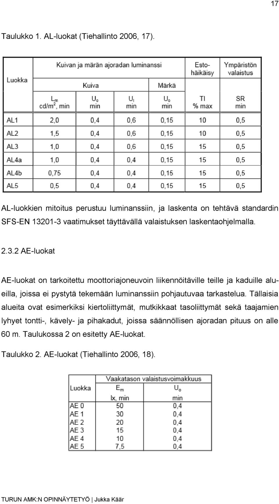 01-3 vaatimukset täyttävällä valaistuksen laskentaohjelmalla. 2.3.2 AE-luokat AE-luokat on tarkoitettu moottoriajoneuvoin liikennöitäville teille ja kaduille