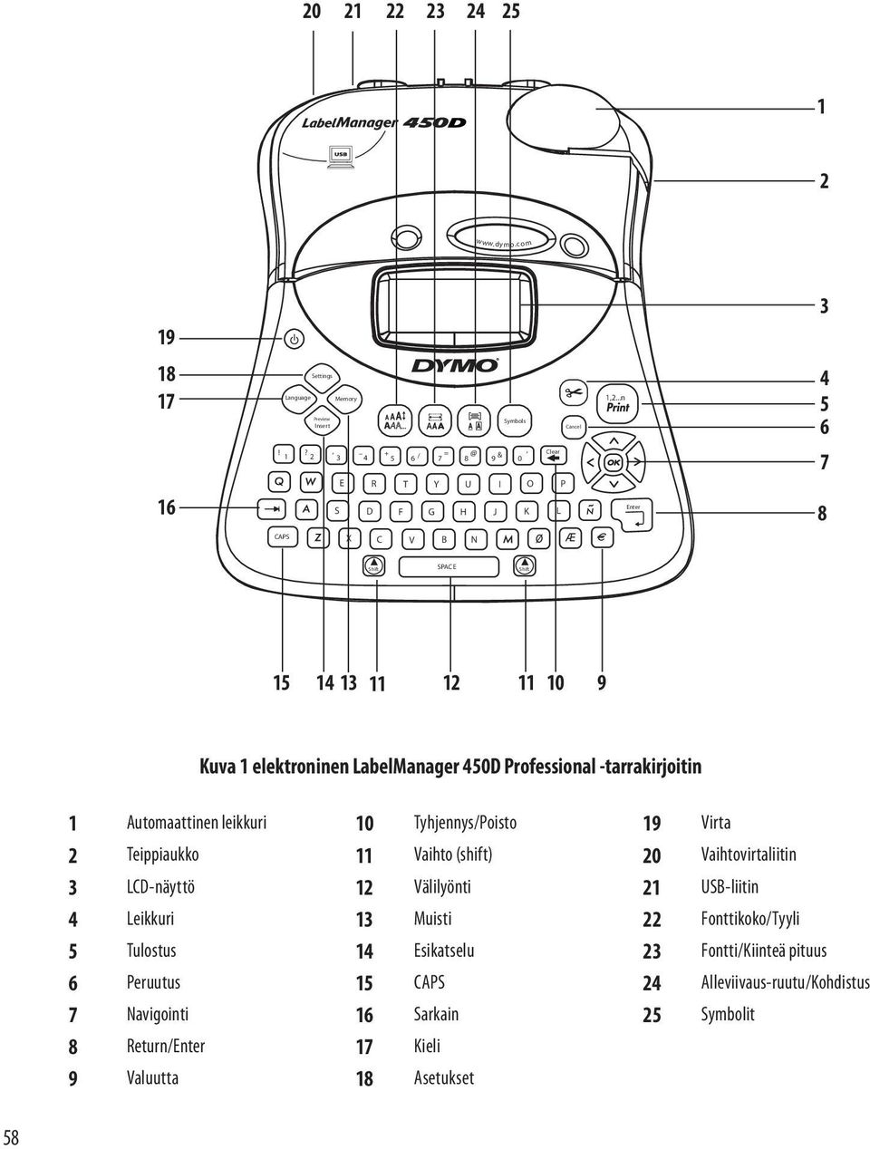 10 Tyhjennys/Poisto 19 Virta 2 Teippiaukko 11 Vaihto (shift) 20 Vaihtovirtaliitin 3 LCD-näyttö 12 Välilyönti 21 USB-liitin 4 Leikkuri 13 Muisti 22 Fonttikoko/Tyyli 5