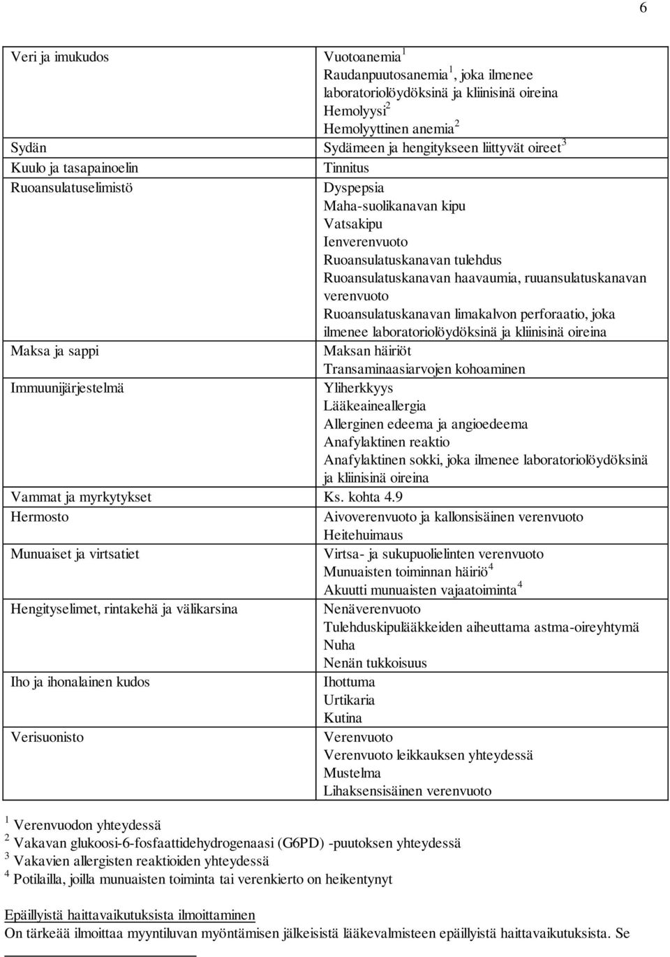 verenvuoto Ruoansulatuskanavan limakalvon perforaatio, joka ilmenee laboratoriolöydöksinä ja kliinisinä oireina Maksa ja sappi Maksan häiriöt Transaminaasiarvojen kohoaminen Immuunijärjestelmä