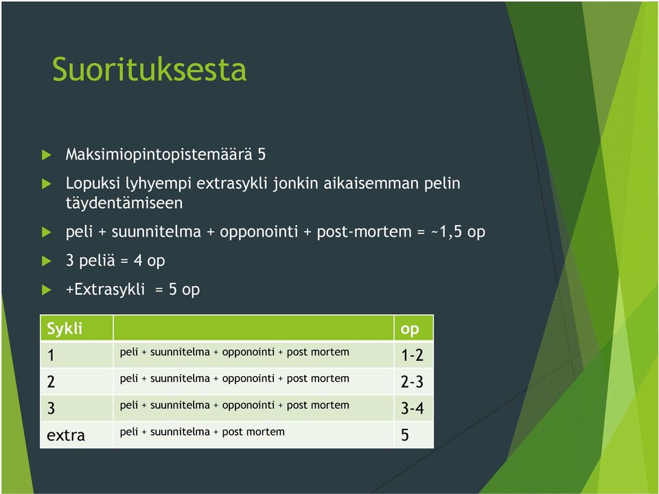 5 op Sykli op 1 peli + suunnitelma + opponointi + post mortem 1-2 2 peli + suunnitelma + opponointi