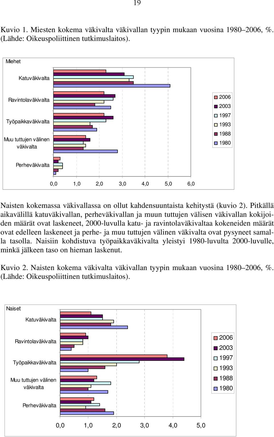 ollut kahdensuuntaista kehitystä (kuvio 2).