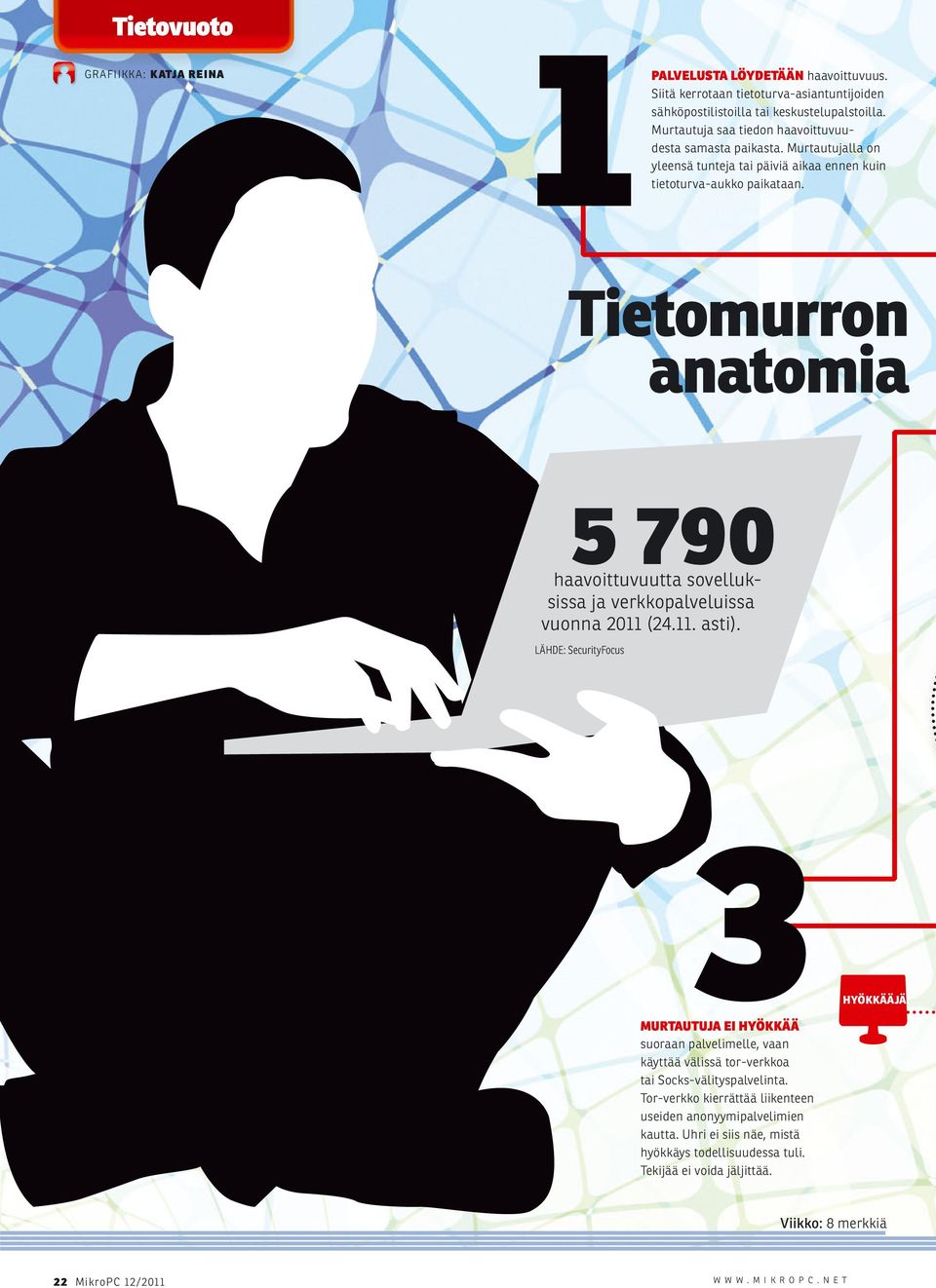 Tietomurron anatomia 5 790 haavoittuvuutta sovelluksissa ja verkkopalveluissa vuonna 2011 (24.11. asti).