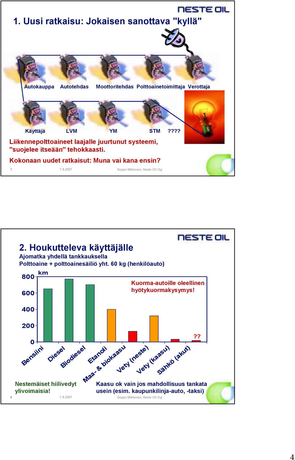 Houkutteleva käyttäjälle Ajomatka yhdellä tankkauksella Polttoaine + polttoainesäiliö yht.