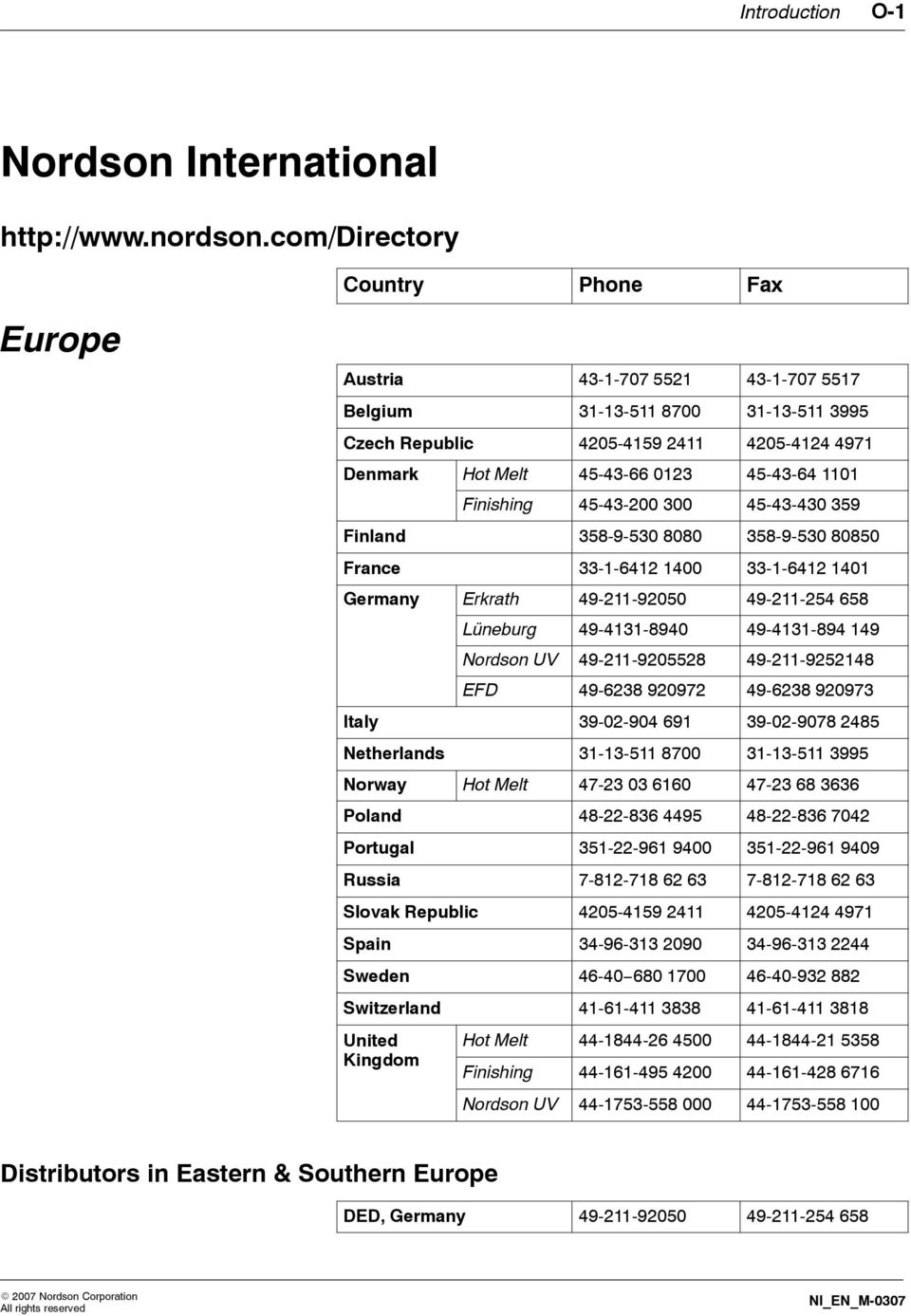 1101 Finishing 45-43-200 300 45-43-430 359 Finland 358-9-530 8080 358-9-530 80850 France 33-1-6412 1400 33-1-6412 1401 Germany Erkrath 49-211-92050 49-211-254 658 Lüneburg 49-4131-8940 49-4131-894