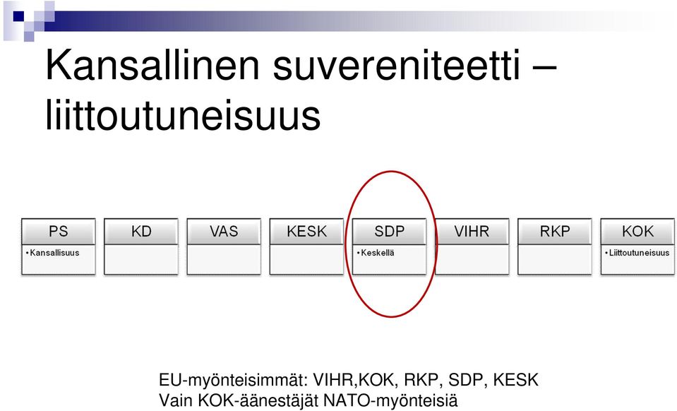 VIHR,KOK, RKP, SDP, KESK Vain