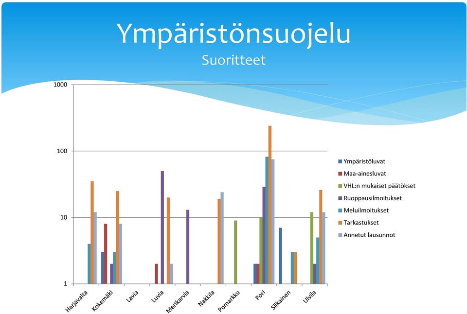 mukaiset päätökset Ruoppausilmoitukset