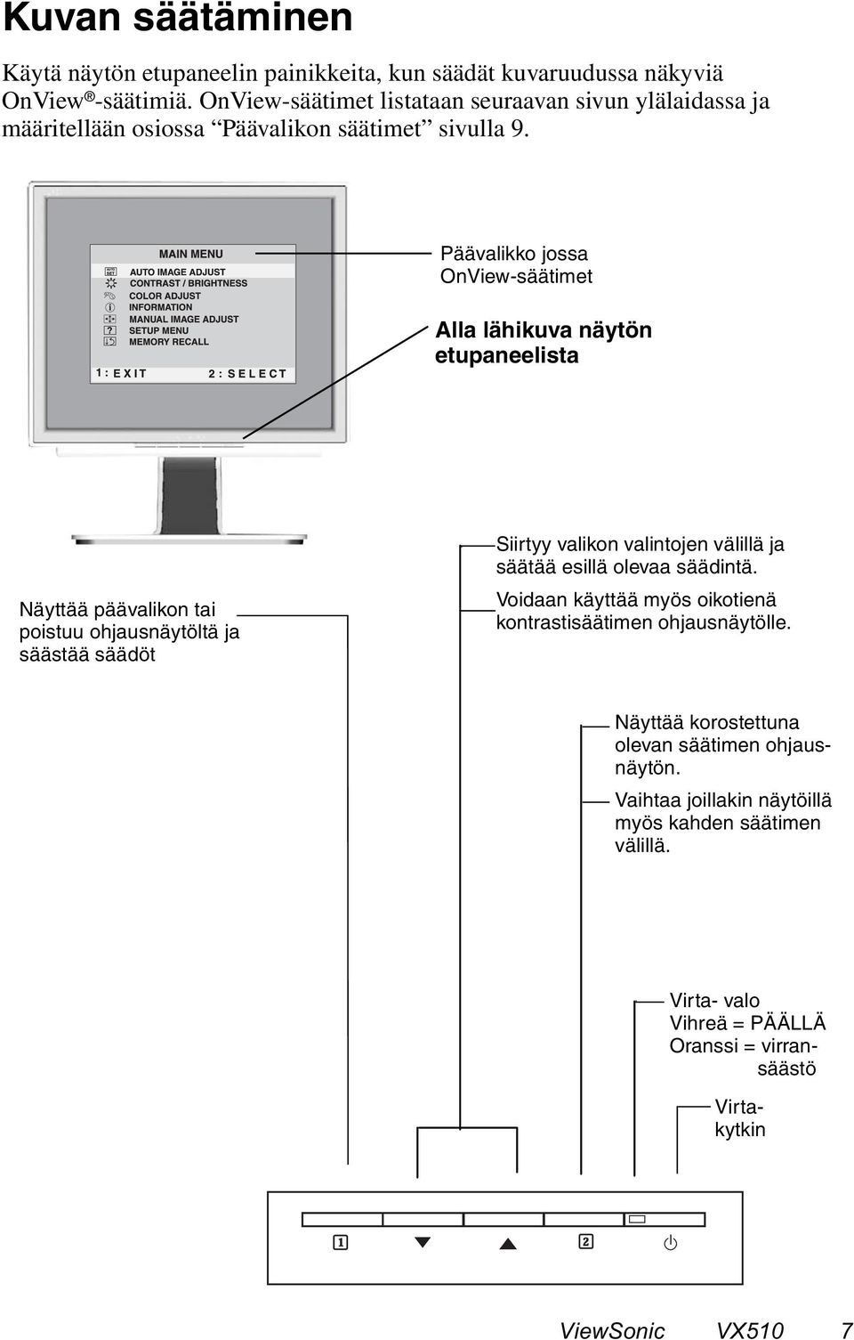 Päävalikko jossa OnView-säätimet Alla lähikuva näytön etupaneelista Näyttää päävalikon tai poistuu ohjausnäytöltä ja säästää säädöt Siirtyy valikon valintojen välillä