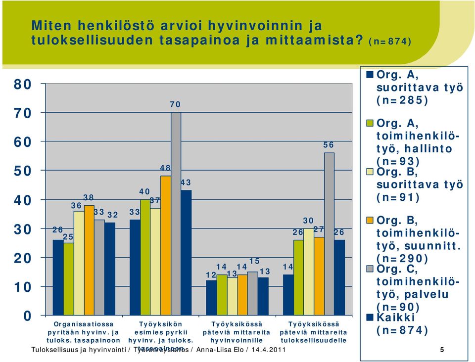 ja esimies pyrkii päteviä mittareita päteviä mittareita tuloks. tasapainoon hyvinv. ja tuloks.