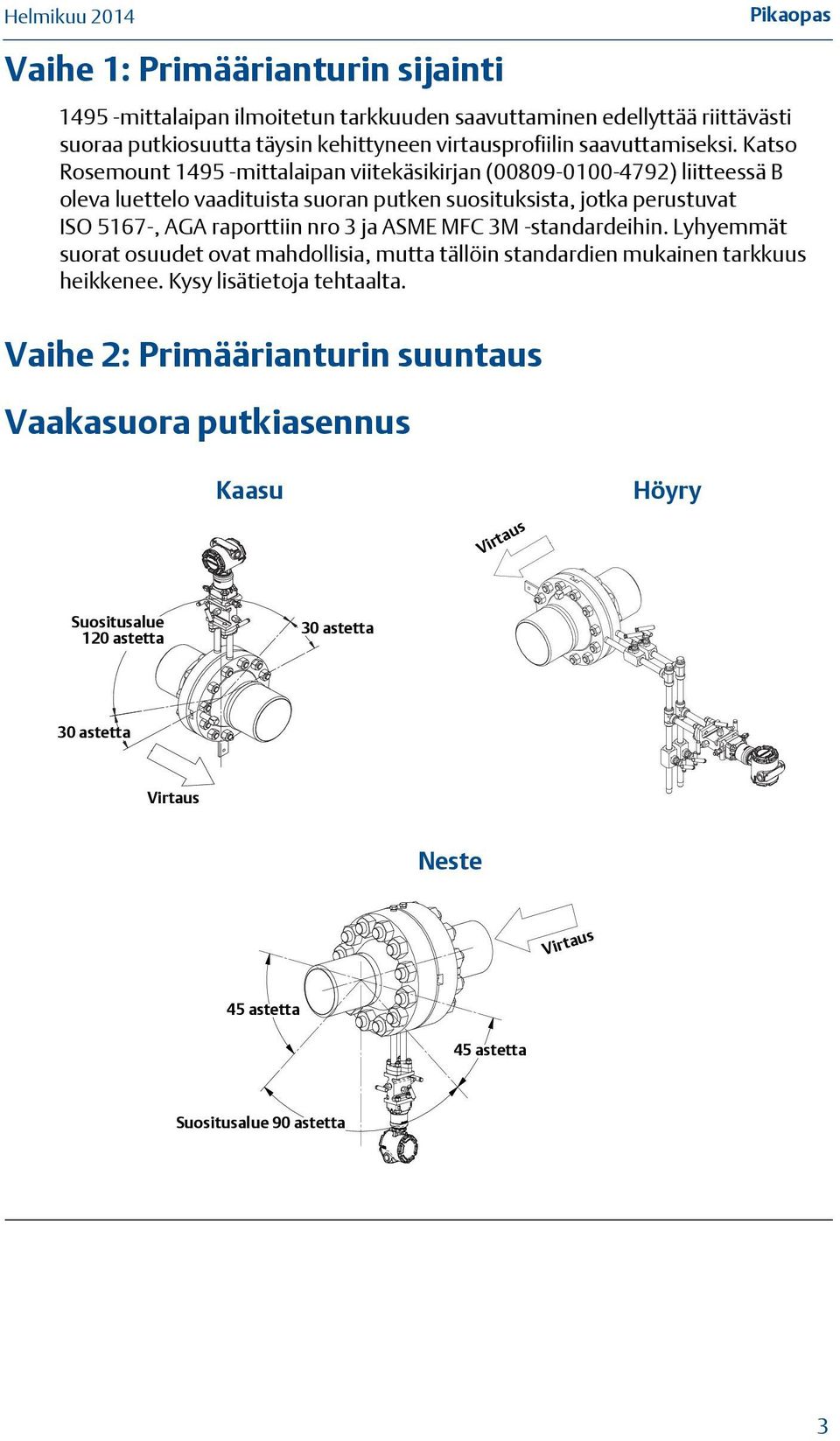 Katso Rosemount 1495 -mittalaipan viitekäsikirjan (00809-0100-4792) liitteessä B oleva luettelo vaadituista suoran putken suosituksista, jotka perustuvat ISO 5167-, AGA