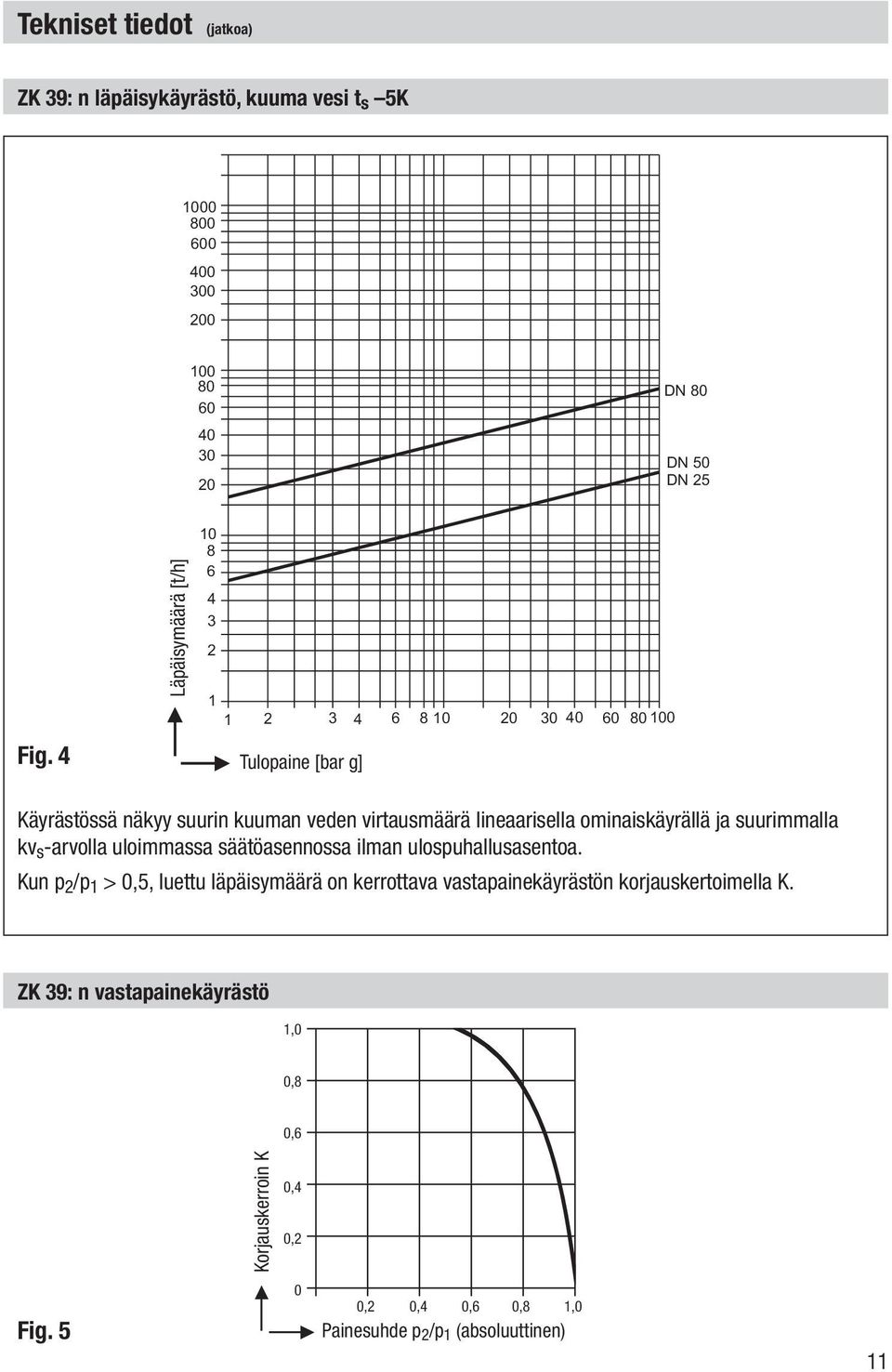 ominaiskäyrällä ja suurimmalla kv s -arvolla uloimmassa säätöasennossa ilman ulospuhallusasentoa.