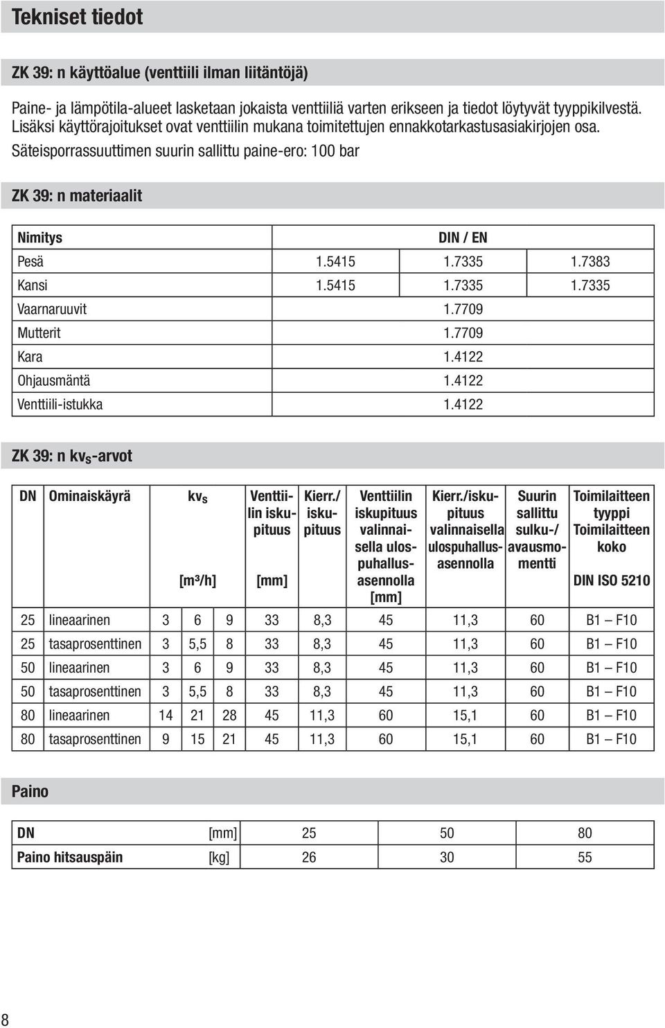 5415 1.7335 1.7383 Kansi 1.5415 1.7335 1.7335 Vaarnaruuvit 1.7709 Mutterit 1.7709 Kara 1.4122 Ohjausmäntä 1.4122 Venttiili-istukka 1.