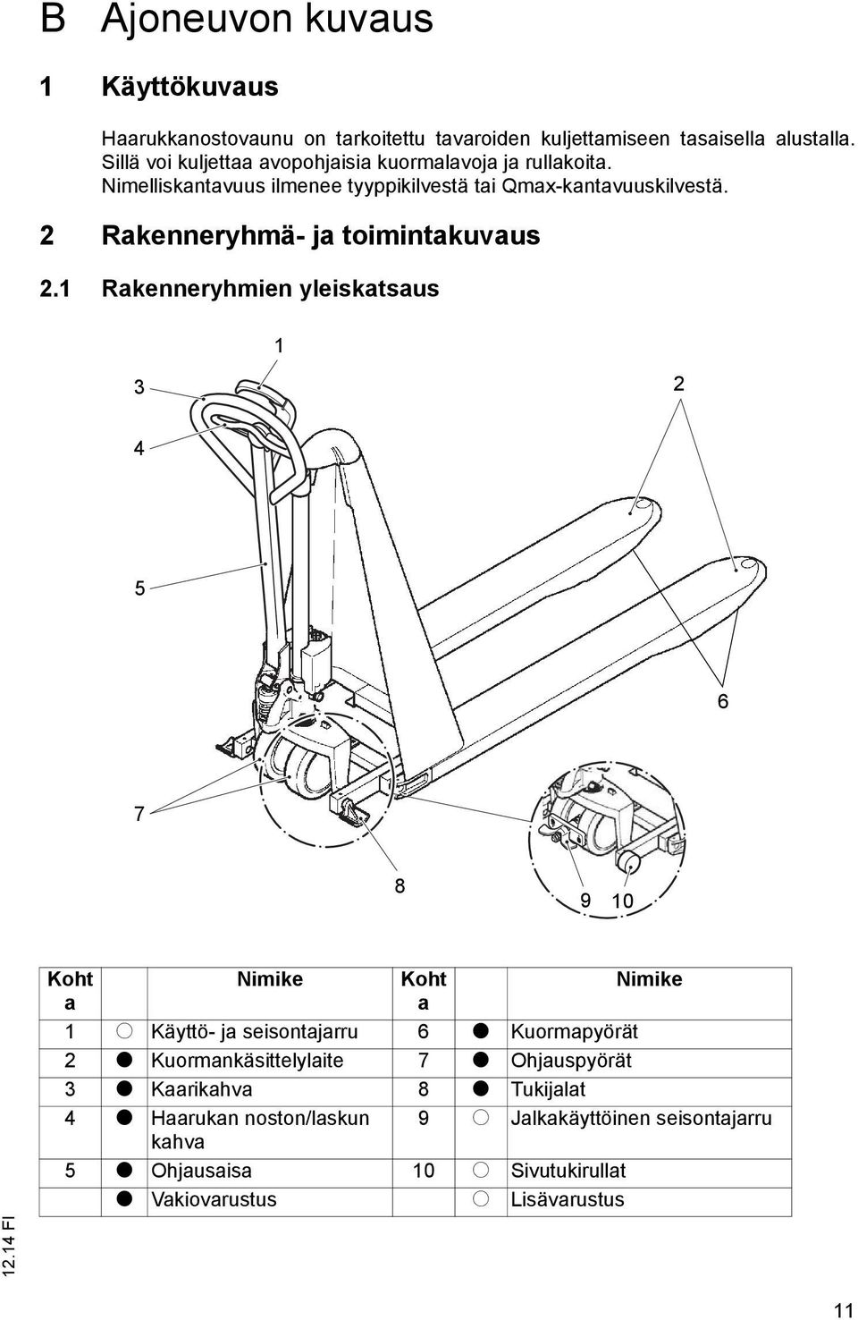 2 Rakenneryhmä- ja toimintakuvaus 2.