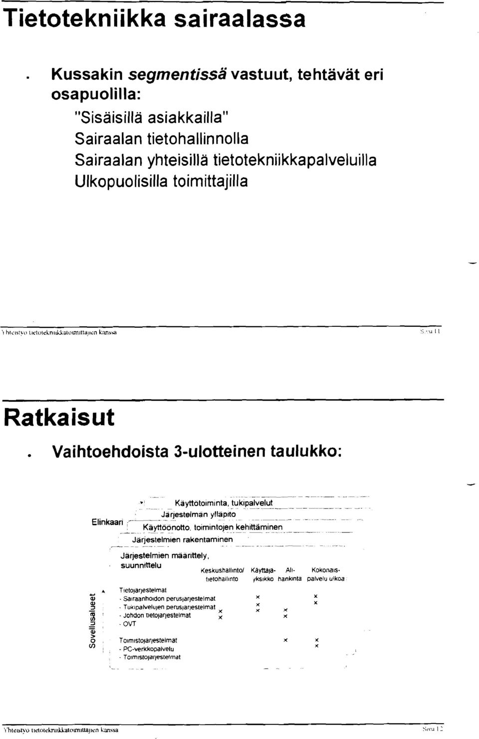 Ulkopuolisilla toimittajilla Ratkaisut. Vaihtoehdoista 3-ulotteinen taulukko:.- ~. -. - Kayttotoirninta, - - tukipalvelut - -.--.-.- -- -- --- -- - -. -..l Jarjestelrnan yllapito - ~ Elinkaa~ ;---- - ~ -- Käyttöönotto.