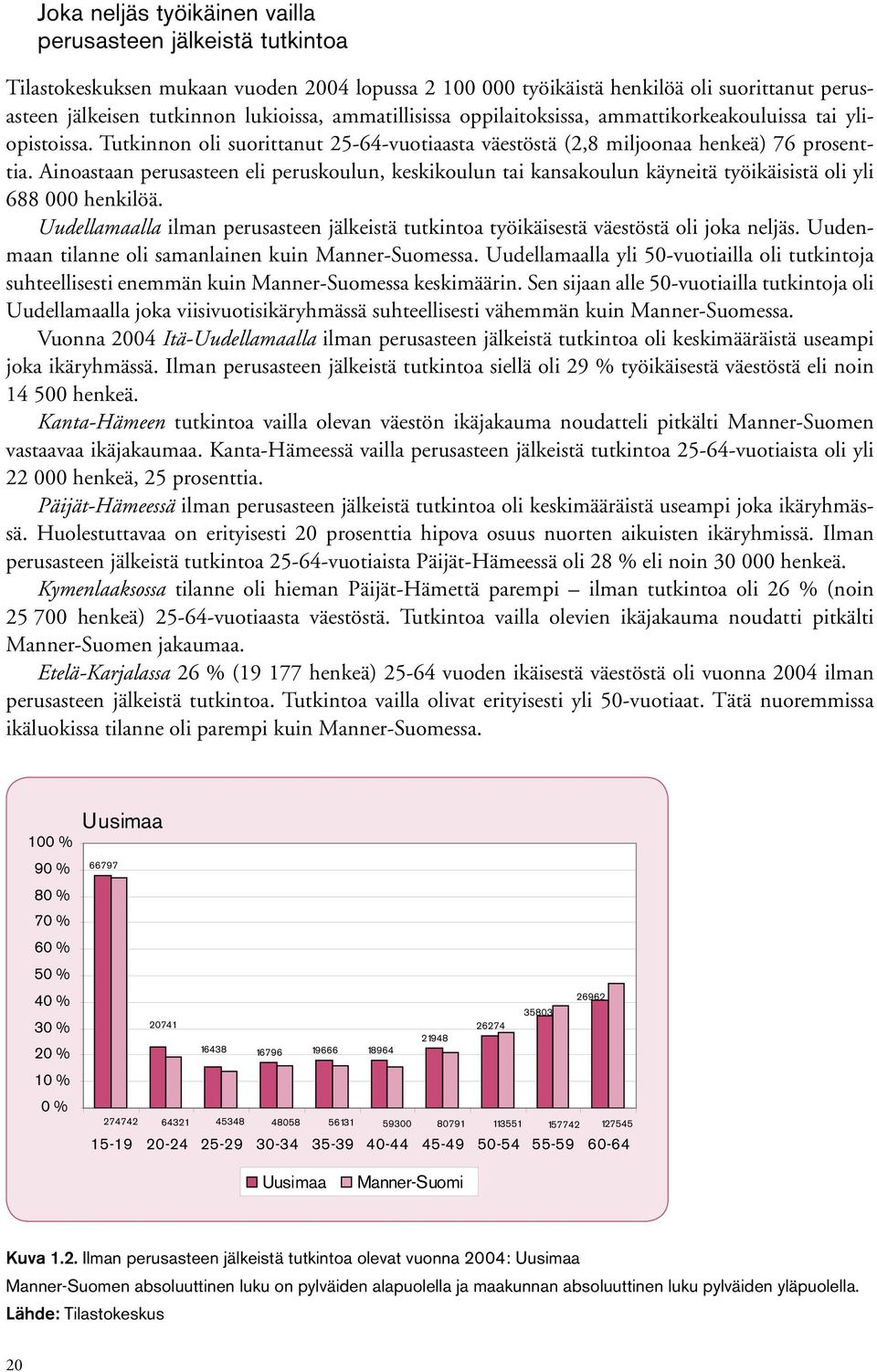 Ainoastaan perusasteen eli peruskoulun, keskikoulun tai kansakoulun käyneitä työikäisistä oli yli 688 henkilöä.