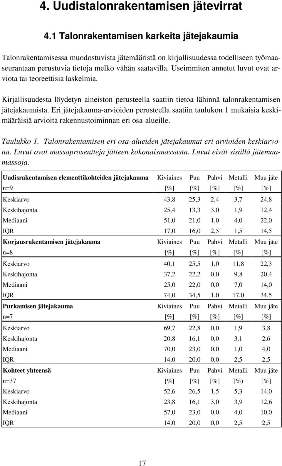 Useimmiten annetut luvut ovat arviota tai teoreettisia laskelmia. Kirjallisuudesta löydetyn aineiston perusteella saatiin tietoa lähinnä talonrakentamisen jätejakaumista.