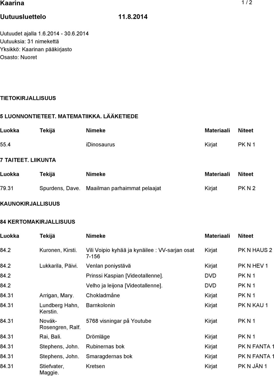 Vili Voipio kyhää ja kynäilee : VV-sarjan osat 7-156 Kirjat PK N HAUS 2 84.2 Lukkarila, Päivi. Venlan poniystävä Kirjat PK N HEV 1 84.2 Prinssi Kaspian [Videotallenne]. DVD PK N 1 84.