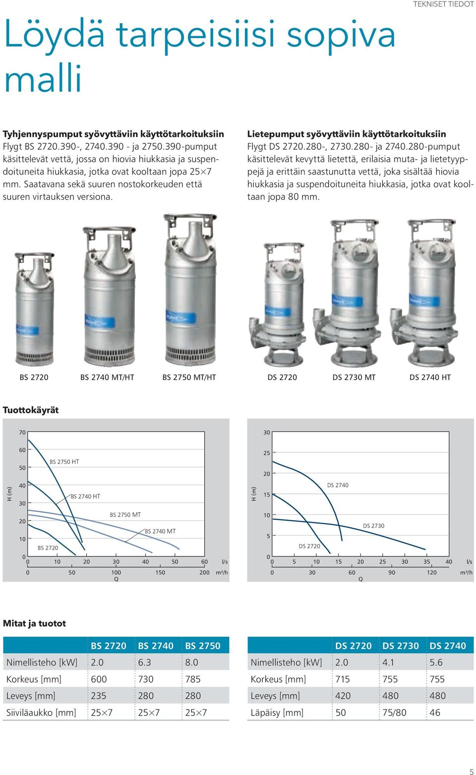 Lietepumput syövyttäviin käyttötarkoituksiin Flygt DS 2720.280-, 2730.280- ja 2740.