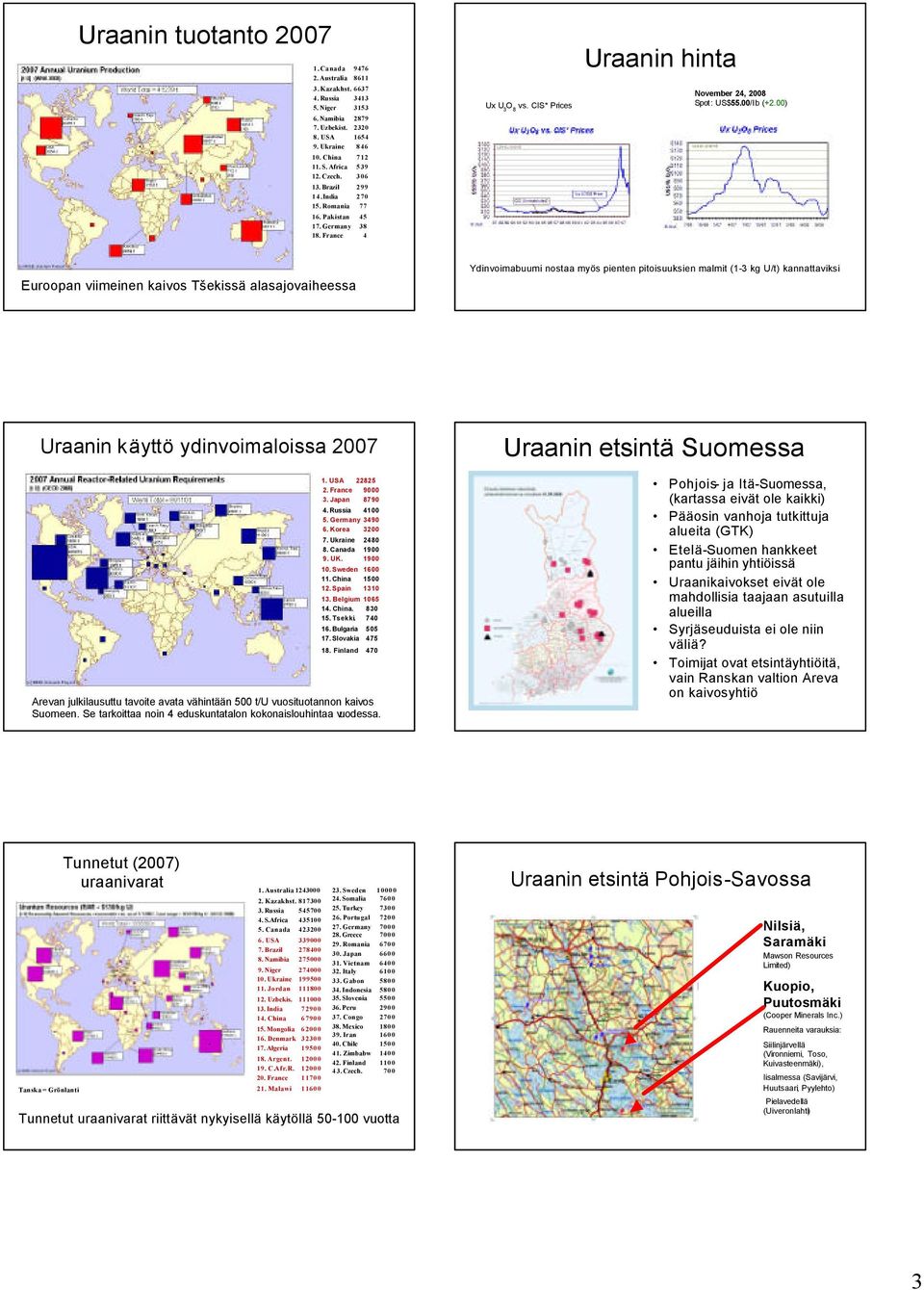 00) Euroopan viimeinen kaivos Tšekissä alasajovaiheessa Ydinvoimabuumi nostaa myös pienten pitoisuuksien malmit (1-3 kg U/t) kannattaviksi Uraanin käyttö ydinvoimaloissa 2007 1. USA 22825 2.