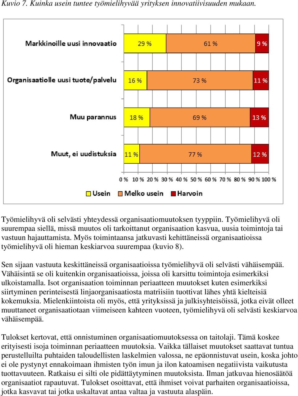 Myös toimintaansa jatkuvasti kehittäneissä organisaatioissa työmielihyvä oli hieman keskiarvoa suurempaa (kuvio 8).