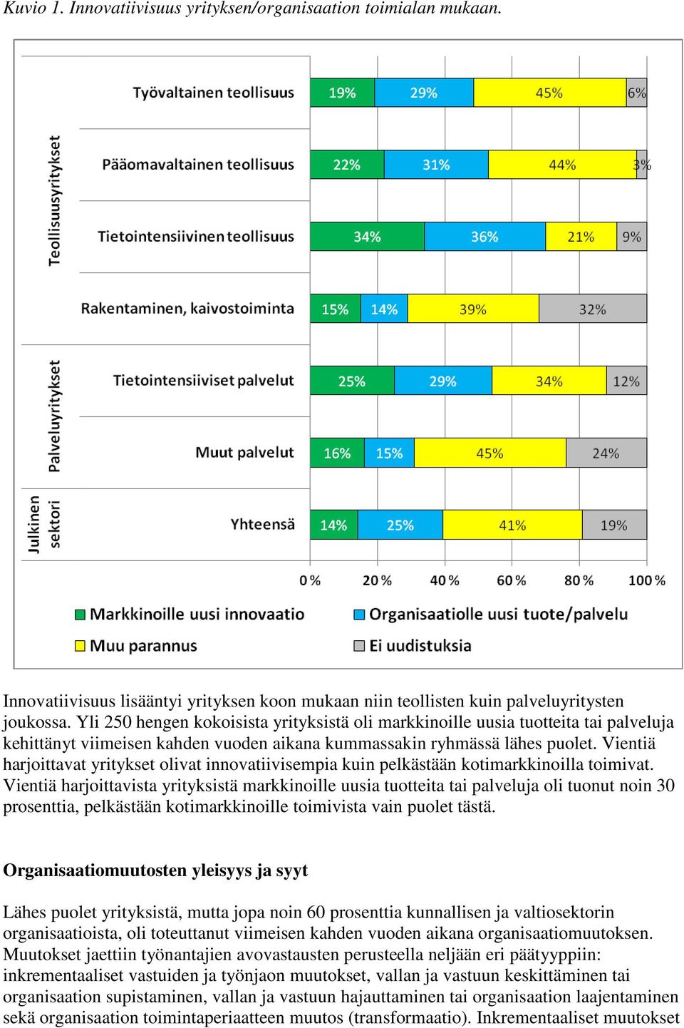 Vientiä harjoittavat yritykset olivat innovatiivisempia kuin pelkästään kotimarkkinoilla toimivat.