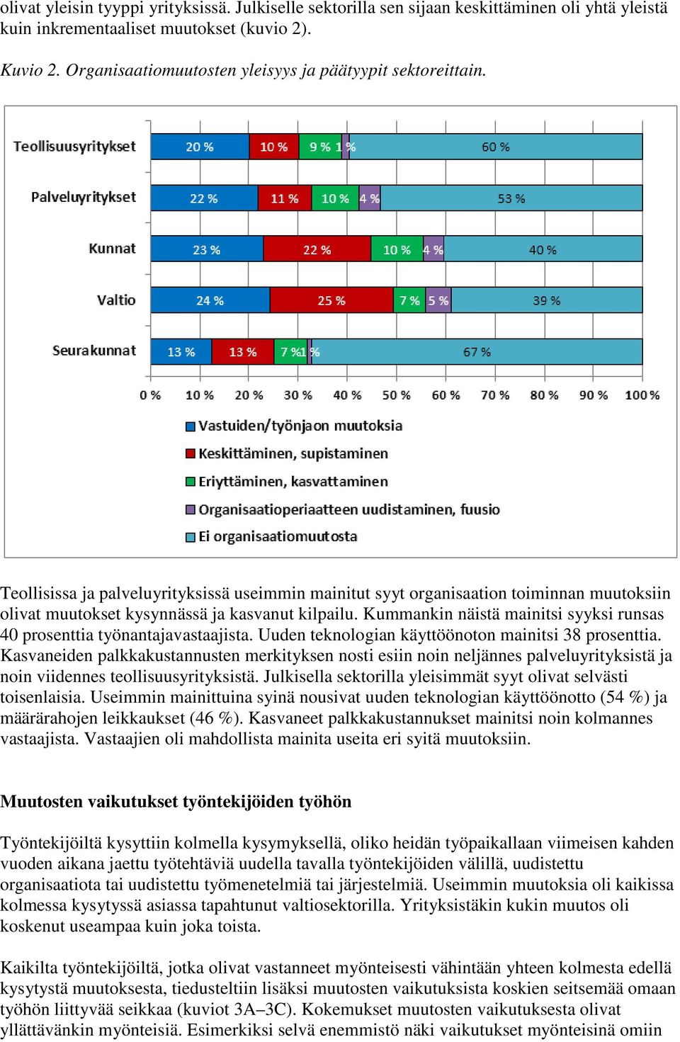 Kummankin näistä mainitsi syyksi runsas 40 prosenttia työnantajavastaajista. Uuden teknologian käyttöönoton mainitsi 38 prosenttia.