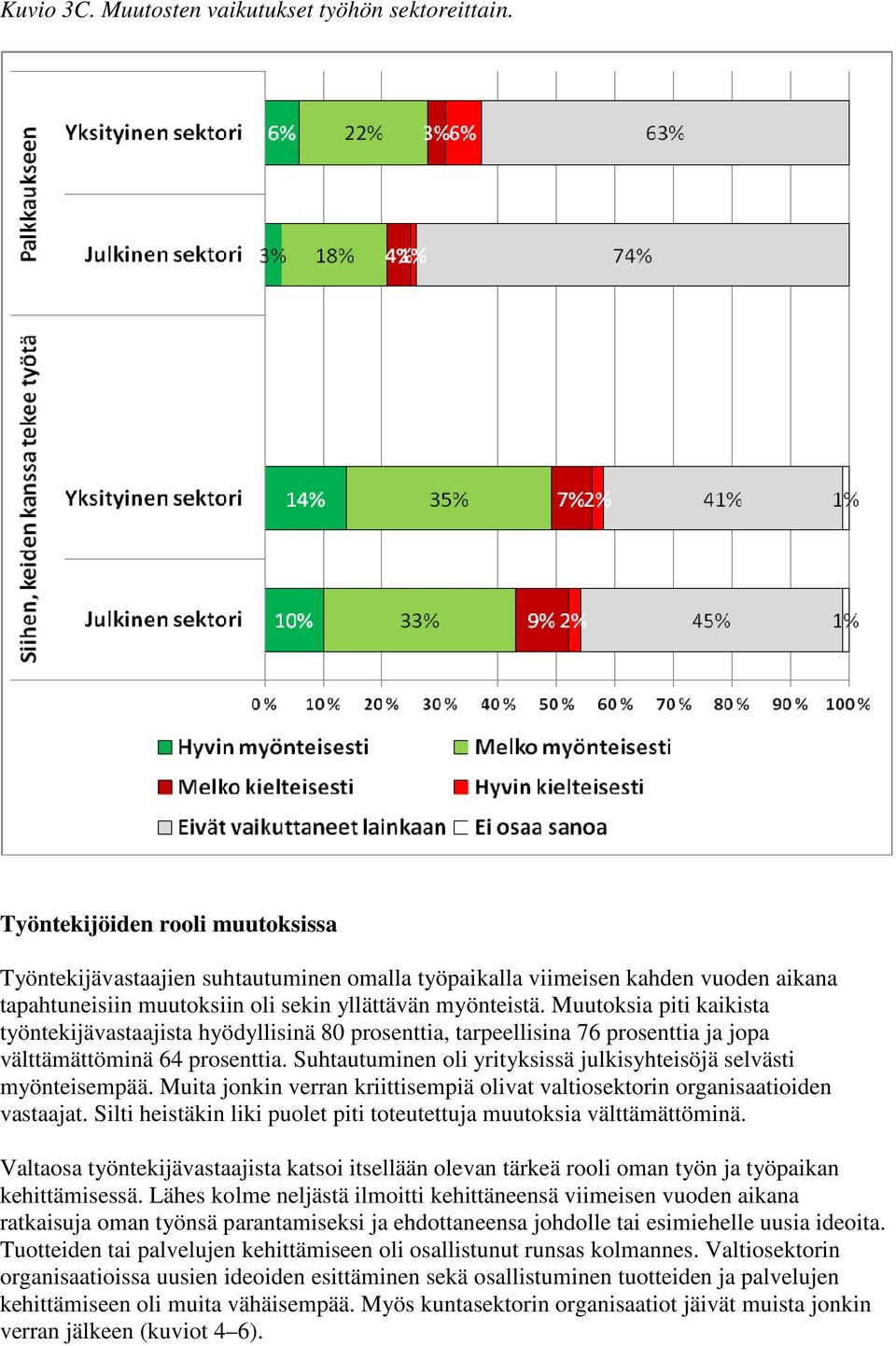 Muutoksia piti kaikista työntekijävastaajista hyödyllisinä 80 prosenttia, tarpeellisina 76 prosenttia ja jopa välttämättöminä 64 prosenttia.