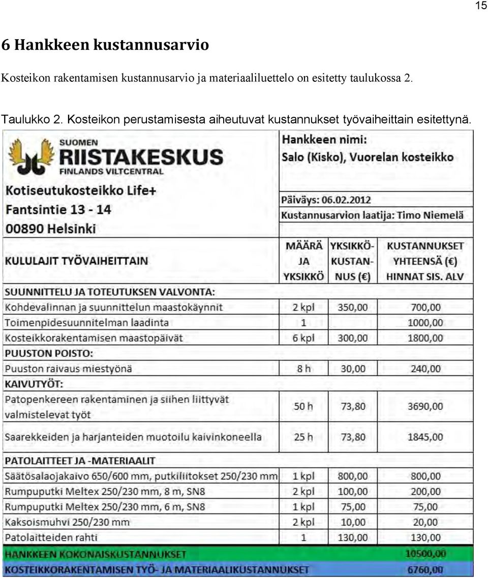 on esitetty taulukossa 2. Taulukko 2.