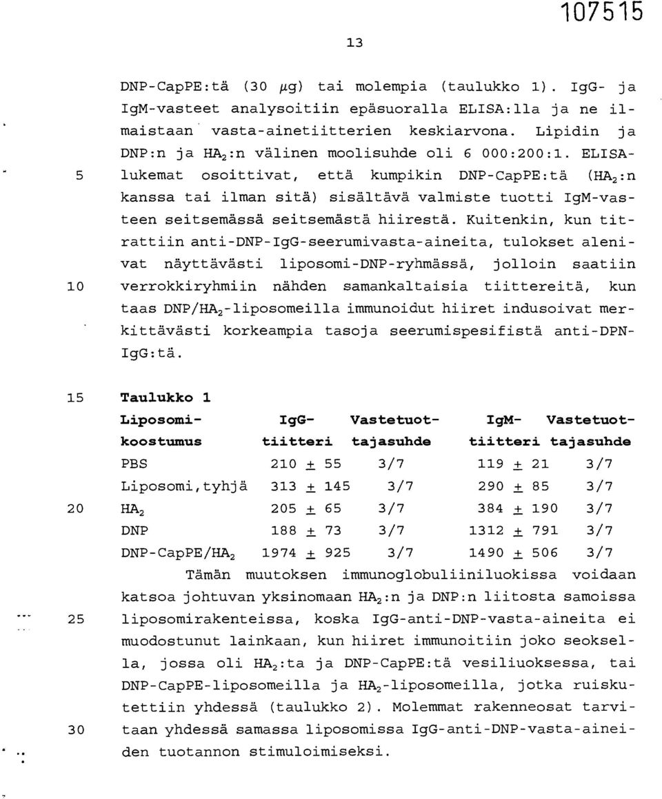 ELISA- 5 lukemat osoittivat, että kumpikin DNP-CapPE:tä (HA2 :n kanssa tai ilman sitä) sisältävä valmiste tuotti IgM-vasteen seitsemässä seitsemästä hiirestä.