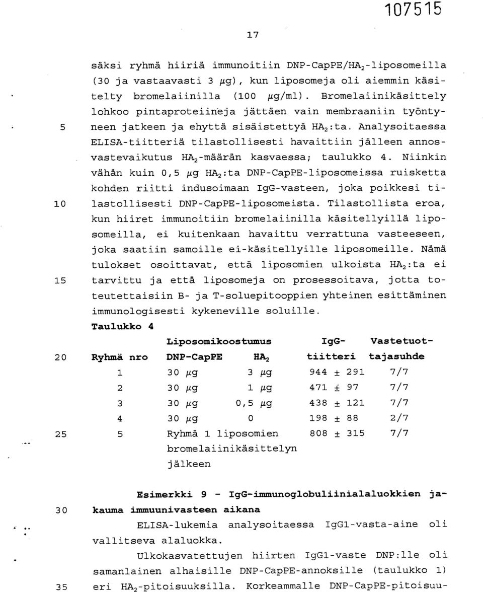 Analysoitaessa ELISA-tiitteriä tilastollisesti havaittiin jälleen annosvastevaikutus HA 2 -määrän kasvaessa; taulukko 4.