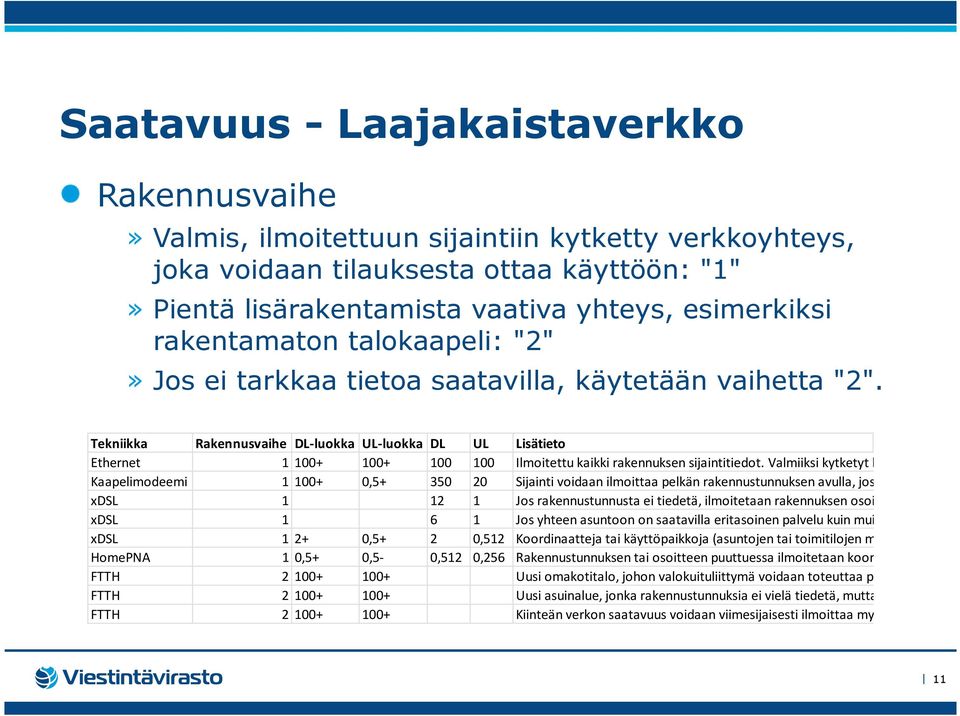 Tekniikka Rakennusvaihe DL-luokka UL-luokka DL UL Lisätieto Ethernet 1 100+ 100+ 100 100 Ilmoitettu kaikki rakennuksen sijaintitiedot.