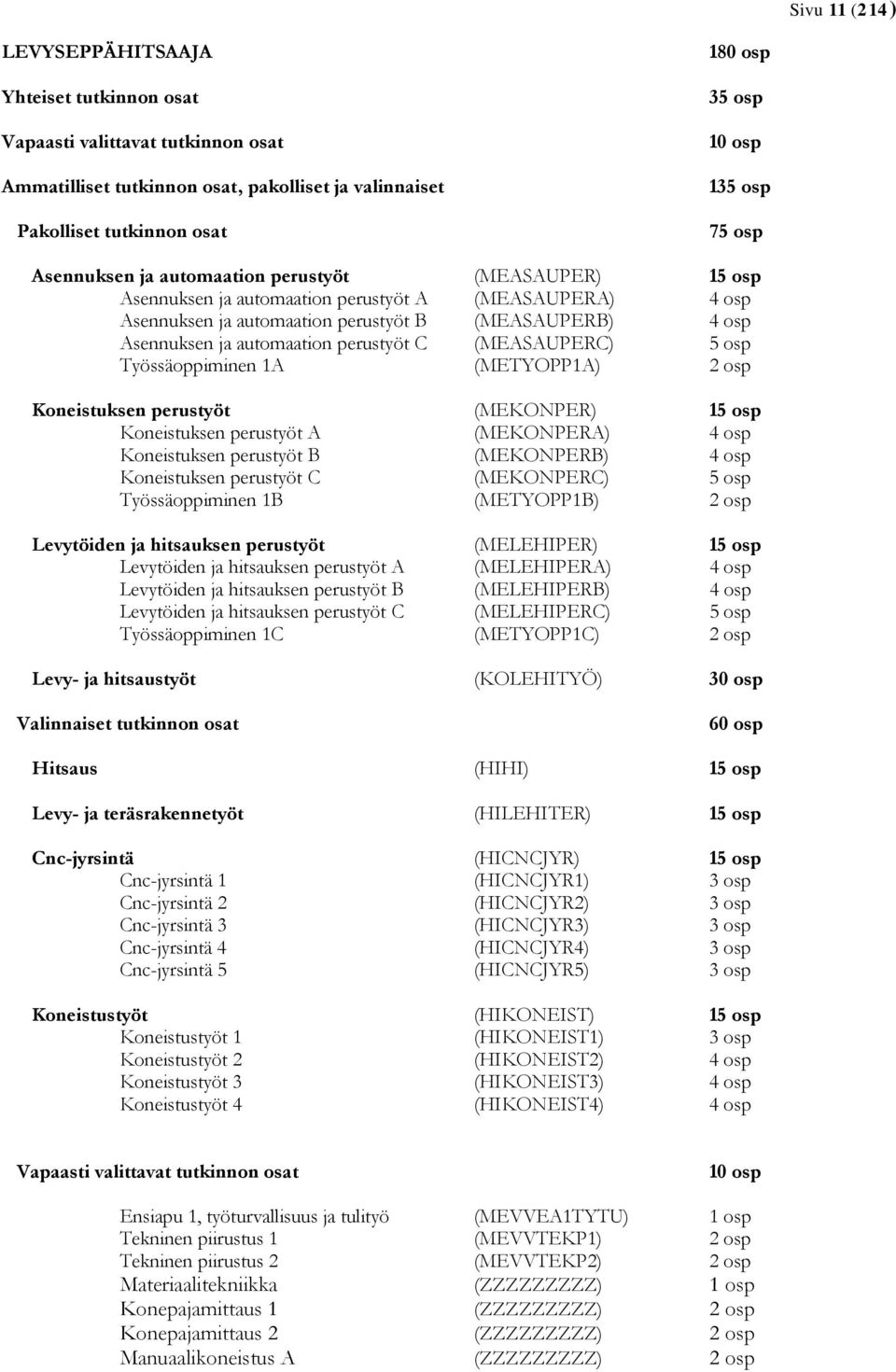 automaation perustyöt C (MEASAUPERC) 5 osp Työssäoppiminen 1A (METYOPP1A) 2 osp Koneistuksen perustyöt (MEKONPER) 15 osp Koneistuksen perustyöt A (MEKONPERA) 4 osp Koneistuksen perustyöt B