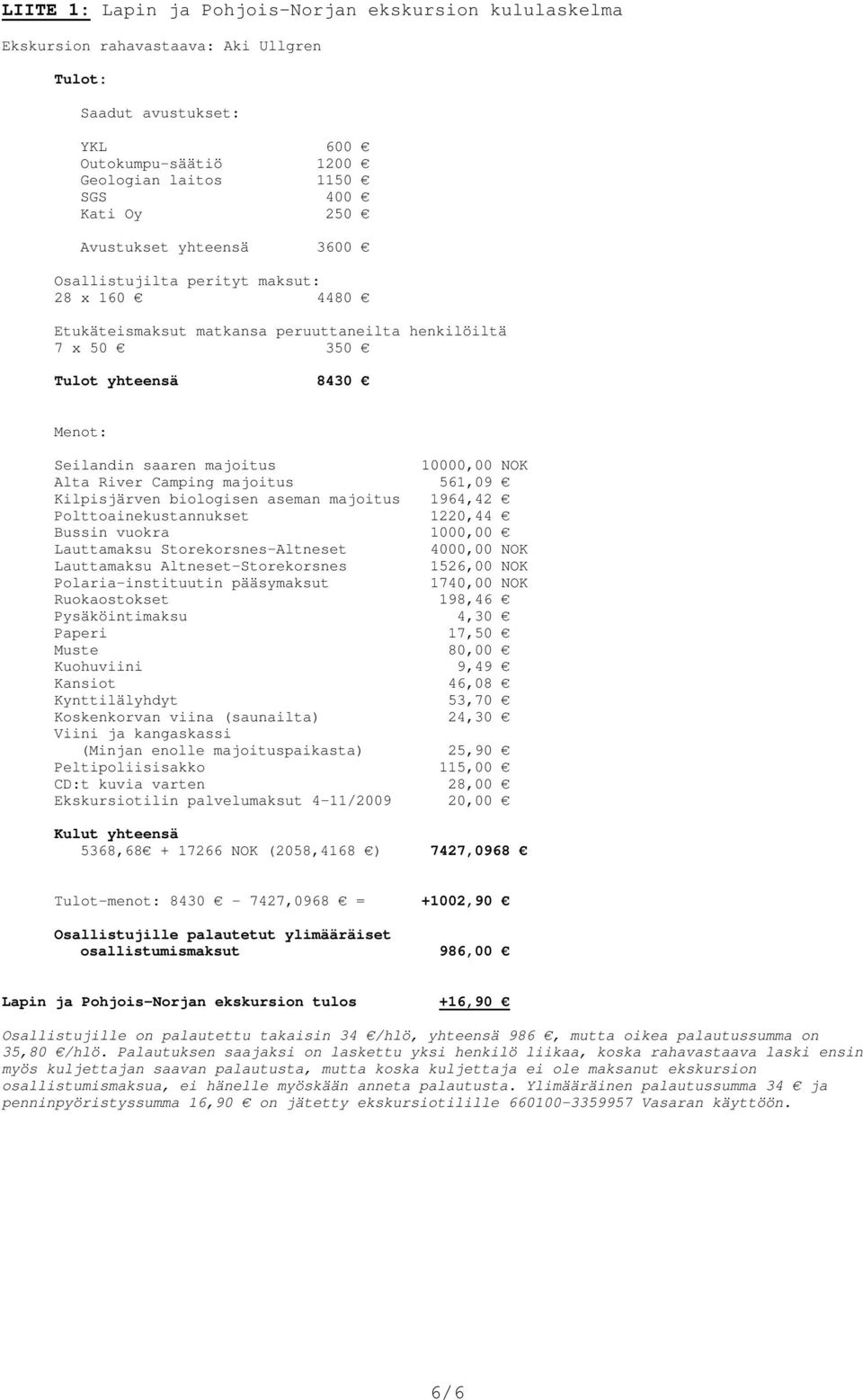 Alta River Camping majoitus 561,09 Kilpisjärven biologisen aseman majoitus 1964,42 Polttoainekustannukset 1220,44 Bussin vuokra 1000,00 Lauttamaksu Storekorsnes-Altneset 4000,00 NOK Lauttamaksu