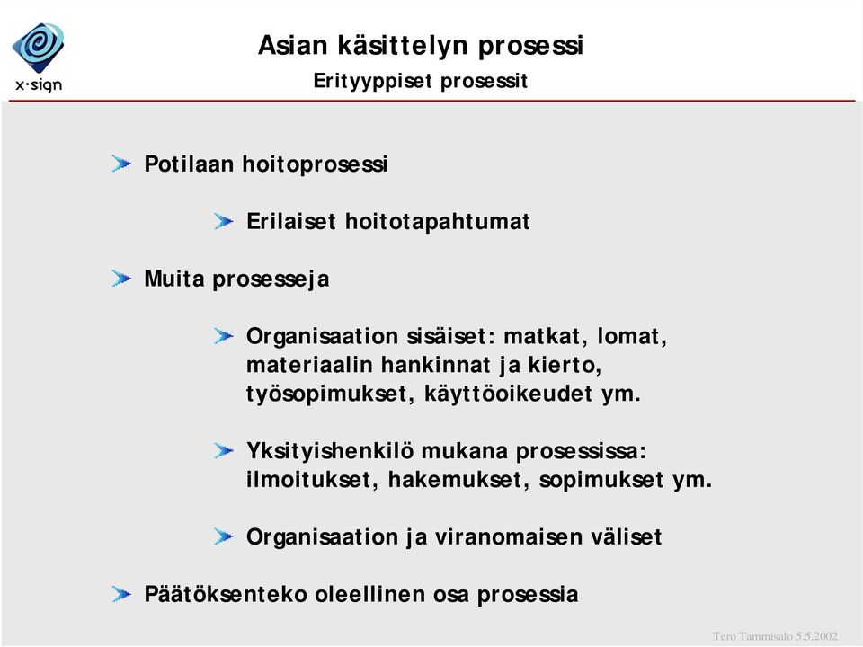 kierto, työsopimukset, käyttöoikeudet ym.