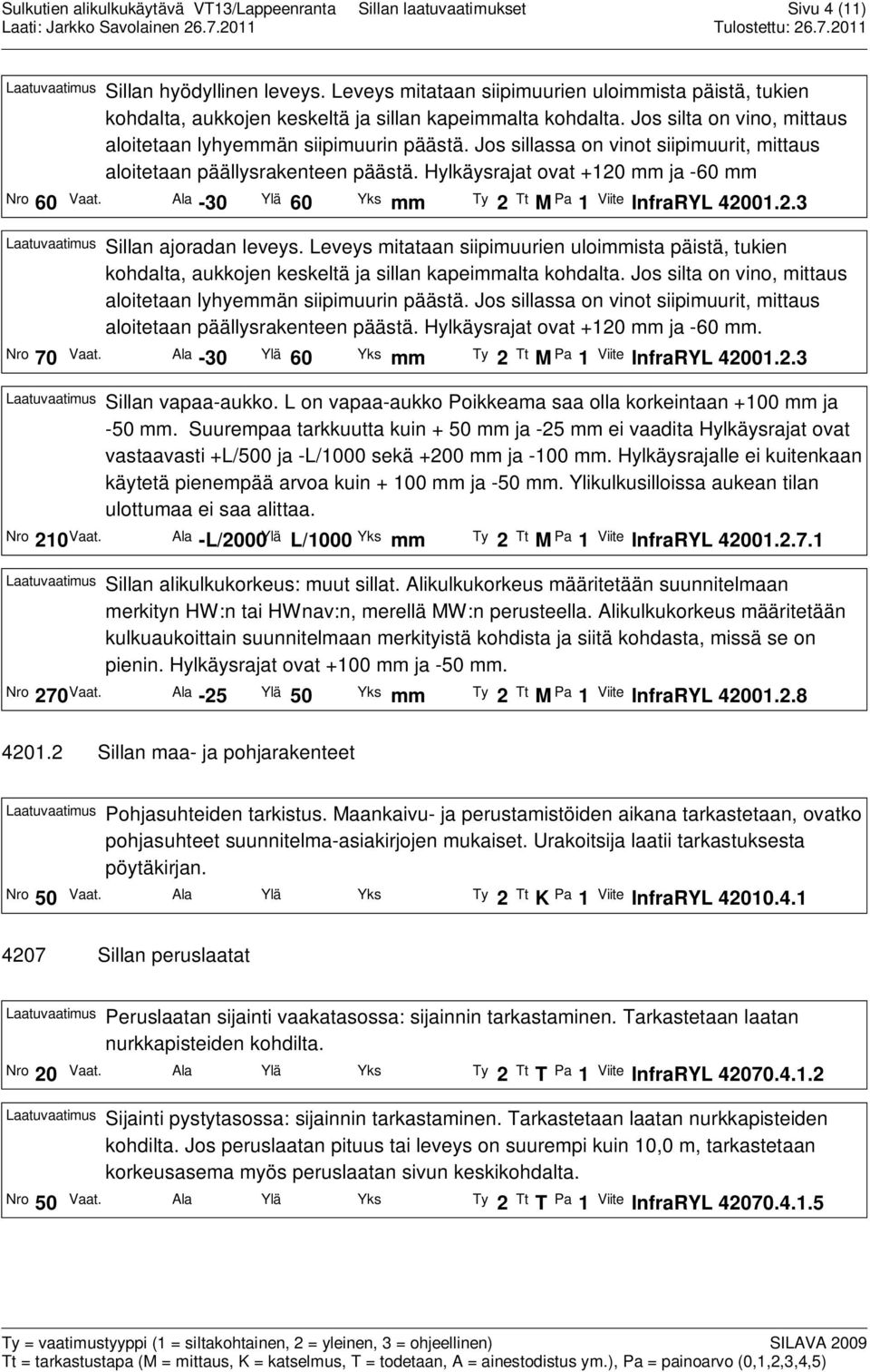 Ala -30 Ylä 60 Yks mm Ty 2 Tt MPa 1 Viite InfraRYL 42001.2.3 Laatuvaatimus Sillan ajoradan leveys.