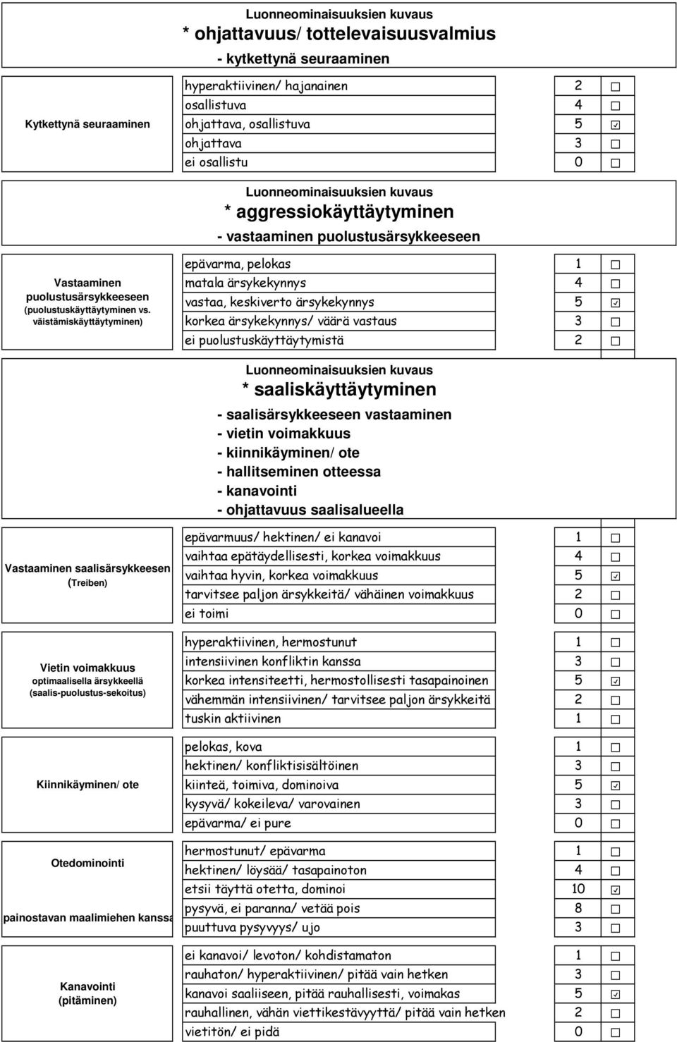 painostavan maalimiehen kanssa Kanavointi (pitäminen) Luonneominaisuuksien kuvaus * ohjattavuus/ tottelevaisuusvalmius - kytkettynä seuraaminen - vastaaminen