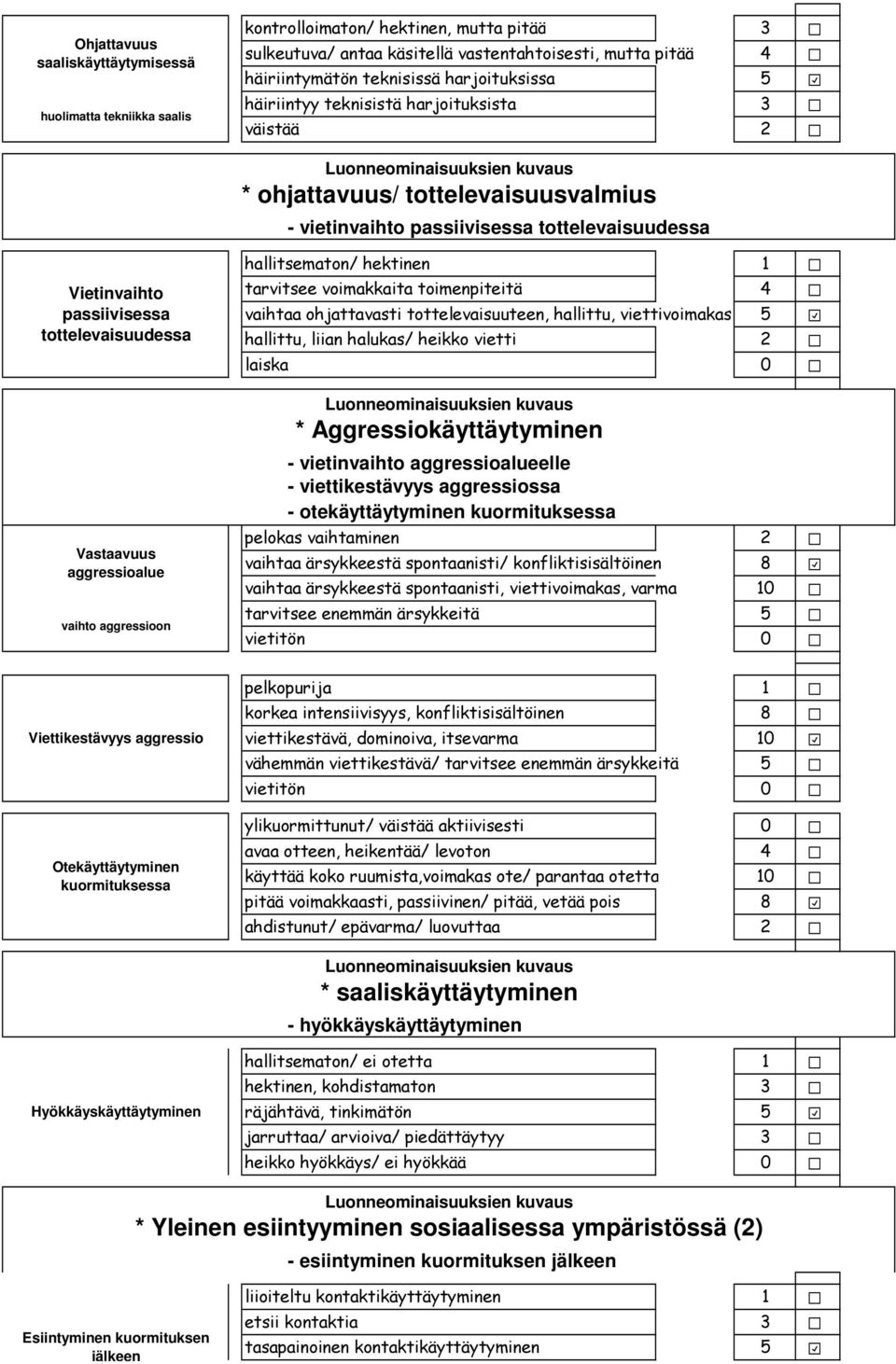 Luonneominaisuuksien kuvaus * Aggressiokäyttäytyminen & & Viettikestävyys aggressio Otekäyttäytyminen kuormituksessa Hyökkäyskäyttäytyminen 1 Luonneominaisuuksien kuvaus *